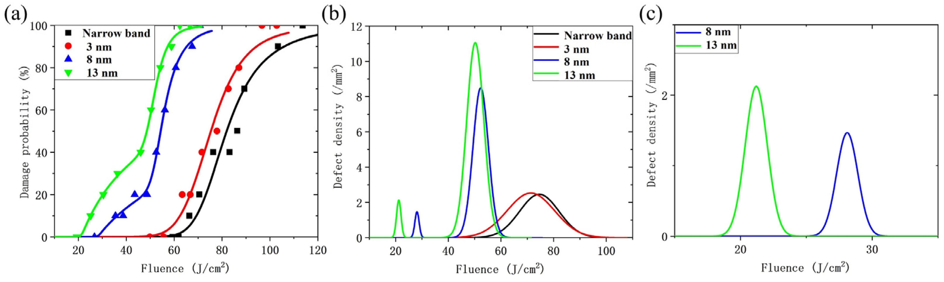 Photonics 12 00432 g006