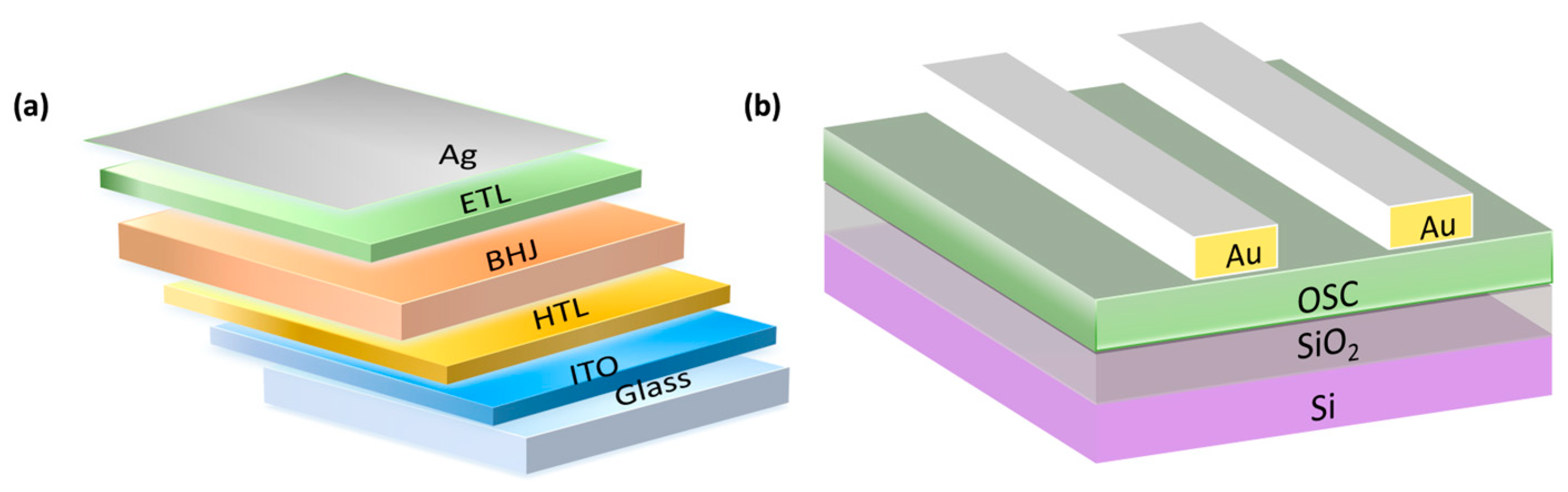 Photonics 12 00435 g003