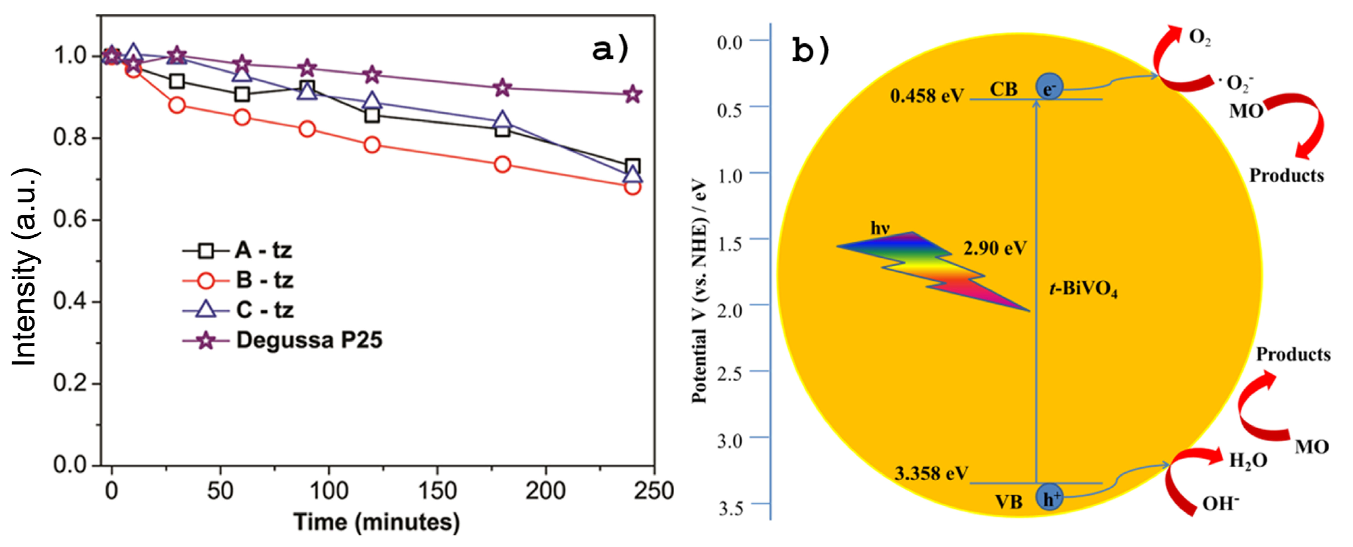 Photonics 12 00438 g003