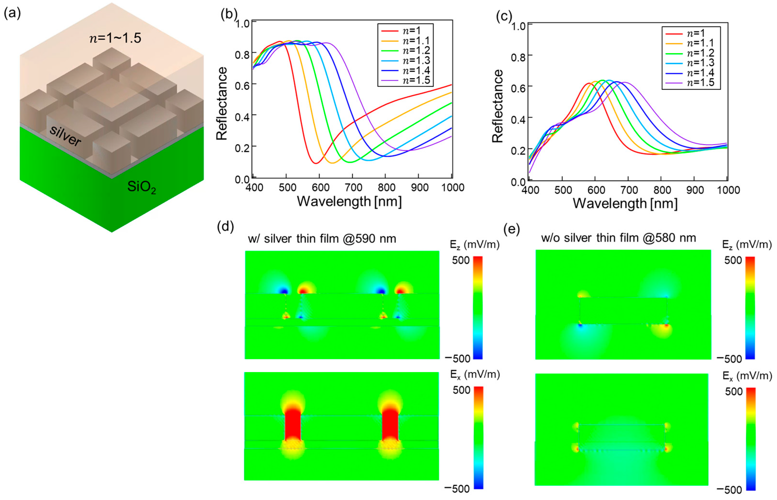 Photonics 12 00439 g005