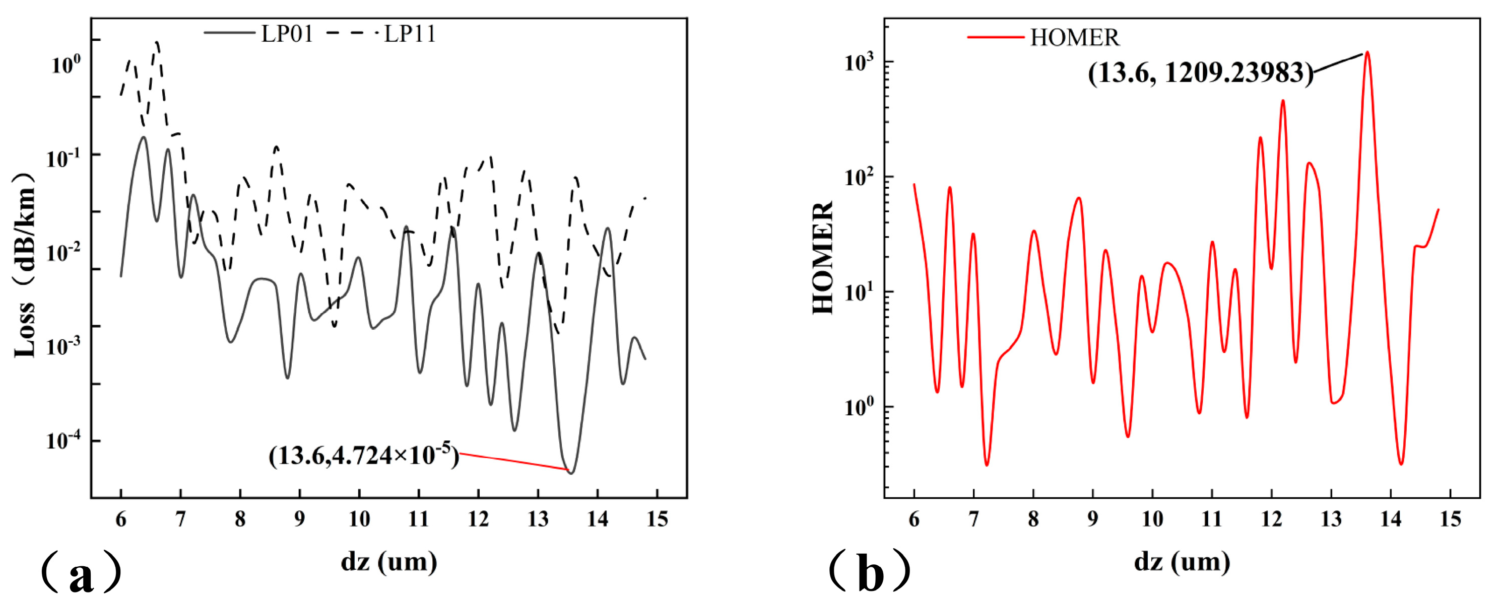 Photonics 12 00440 g002
