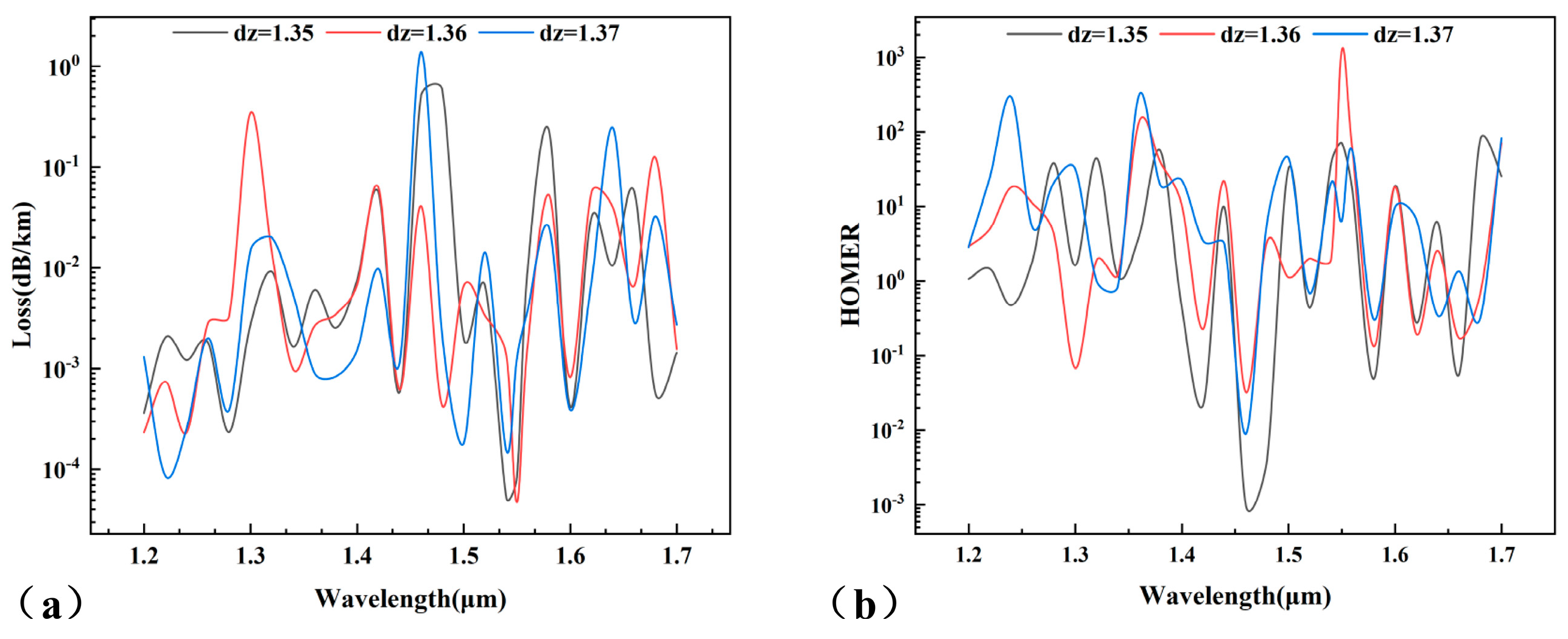Photonics 12 00440 g003