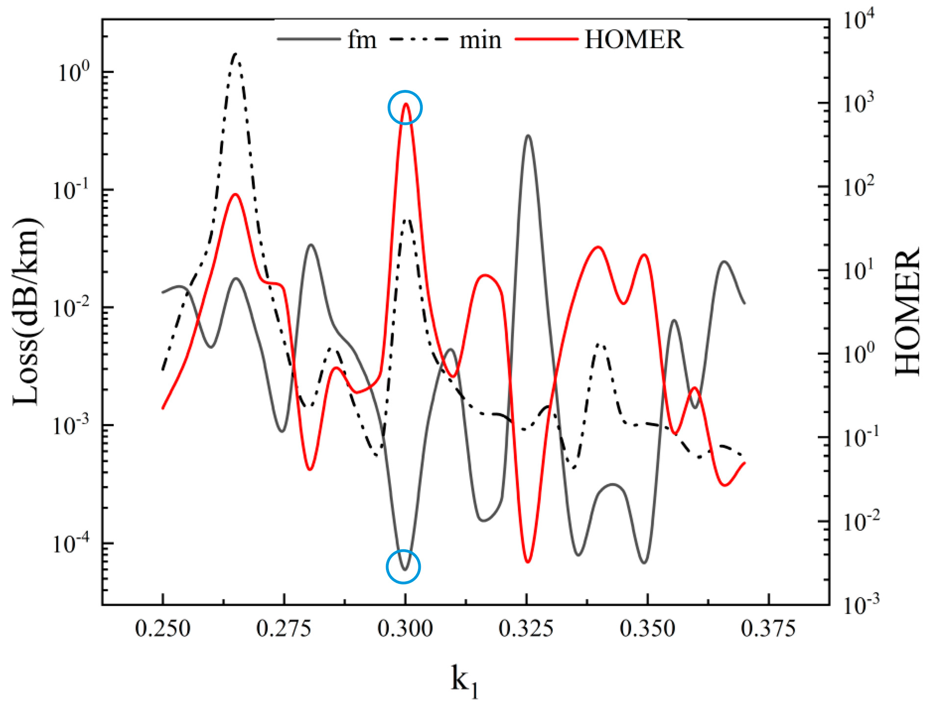 Photonics 12 00440 g005