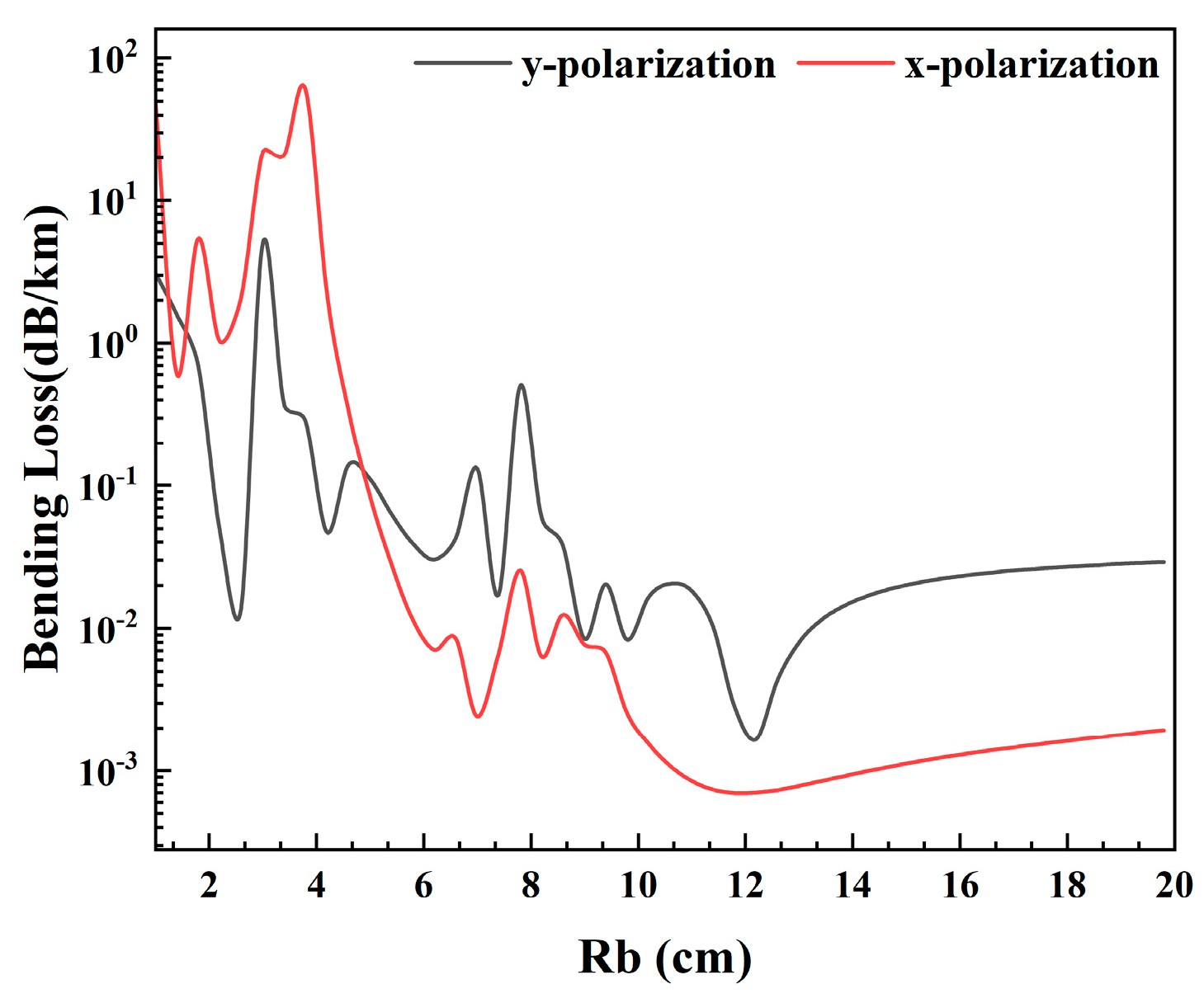 Photonics 12 00440 g008