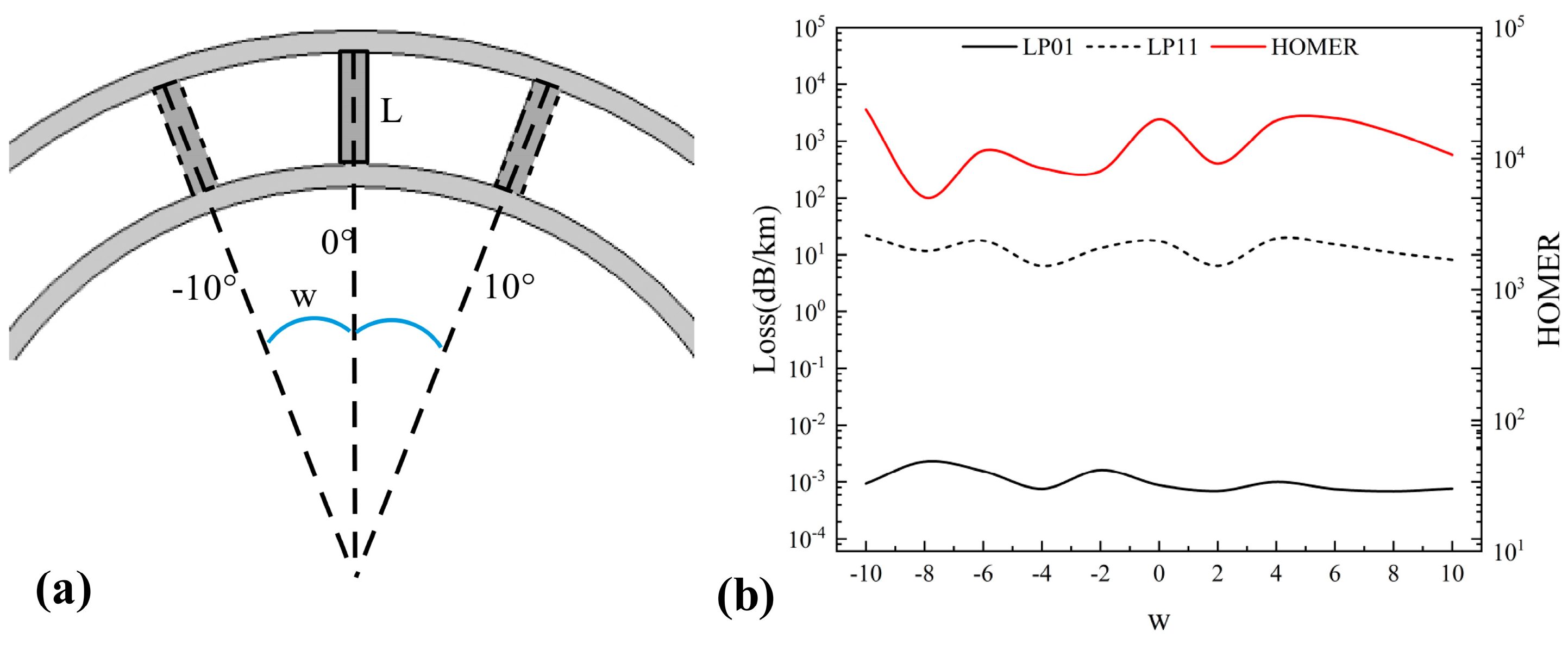 Photonics 12 00440 g011
