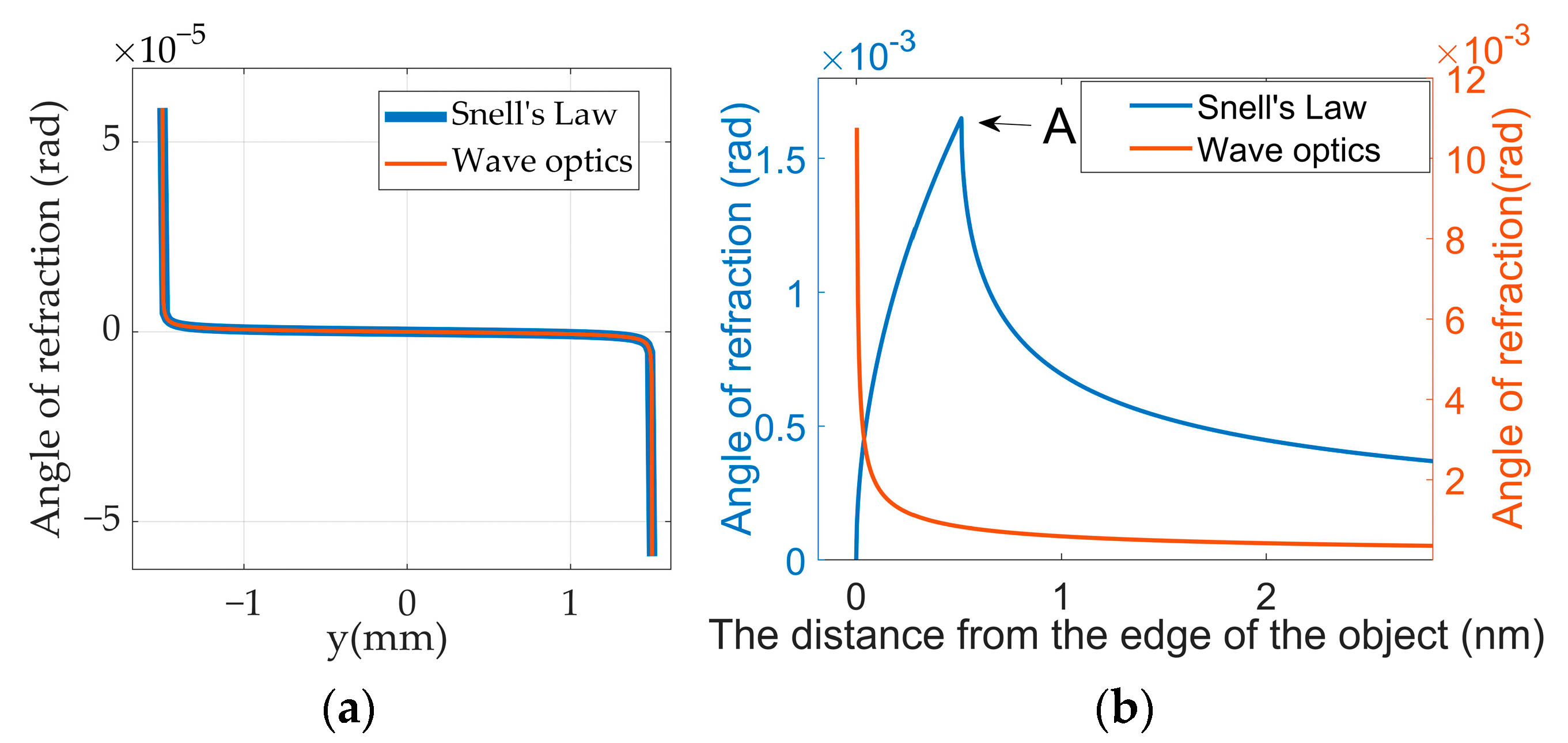 Photonics 12 00442 g003 Photonics 12 00442 g003