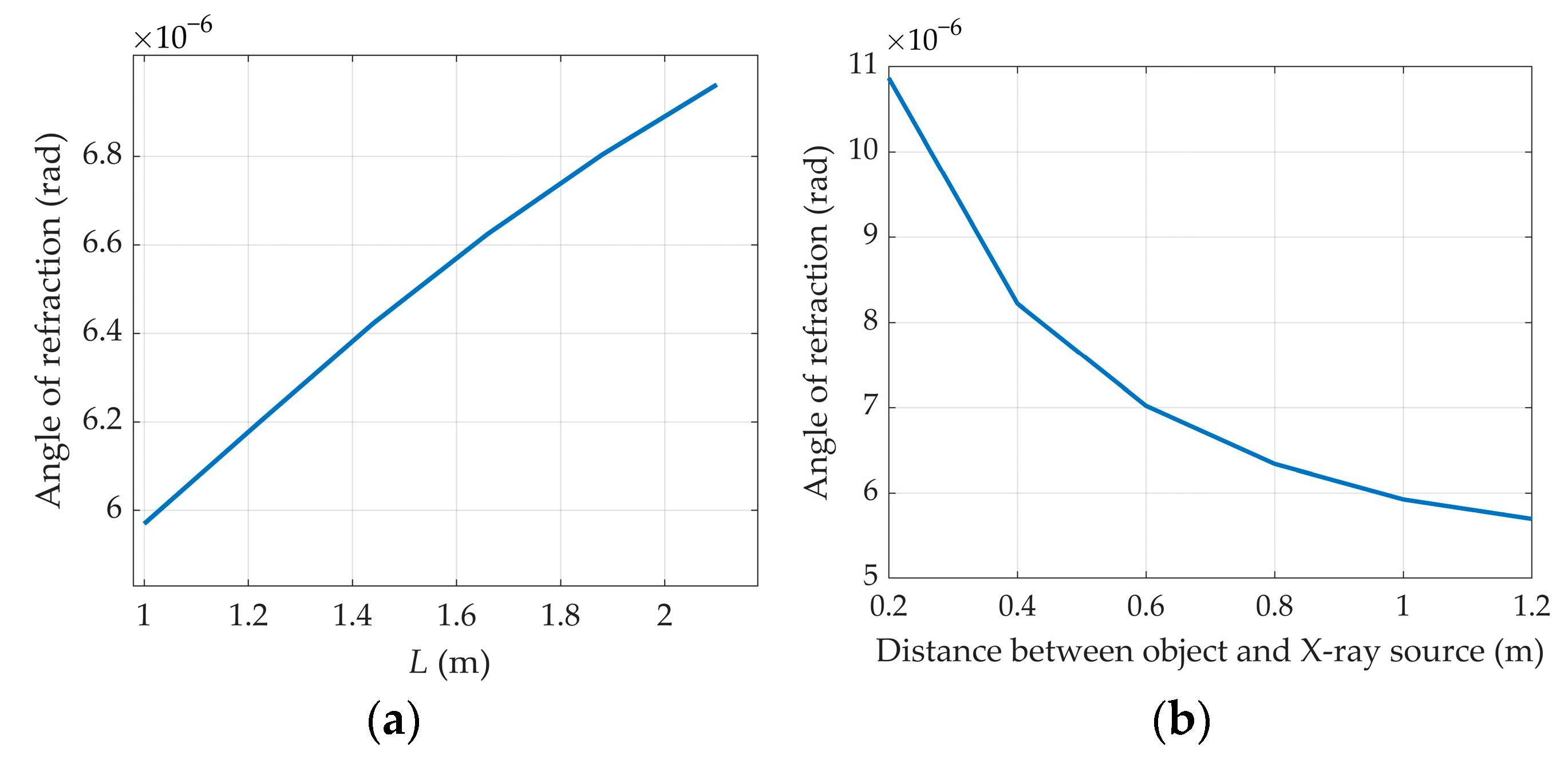 Photonics 12 00442 g005 Photonics 12 00442 g005