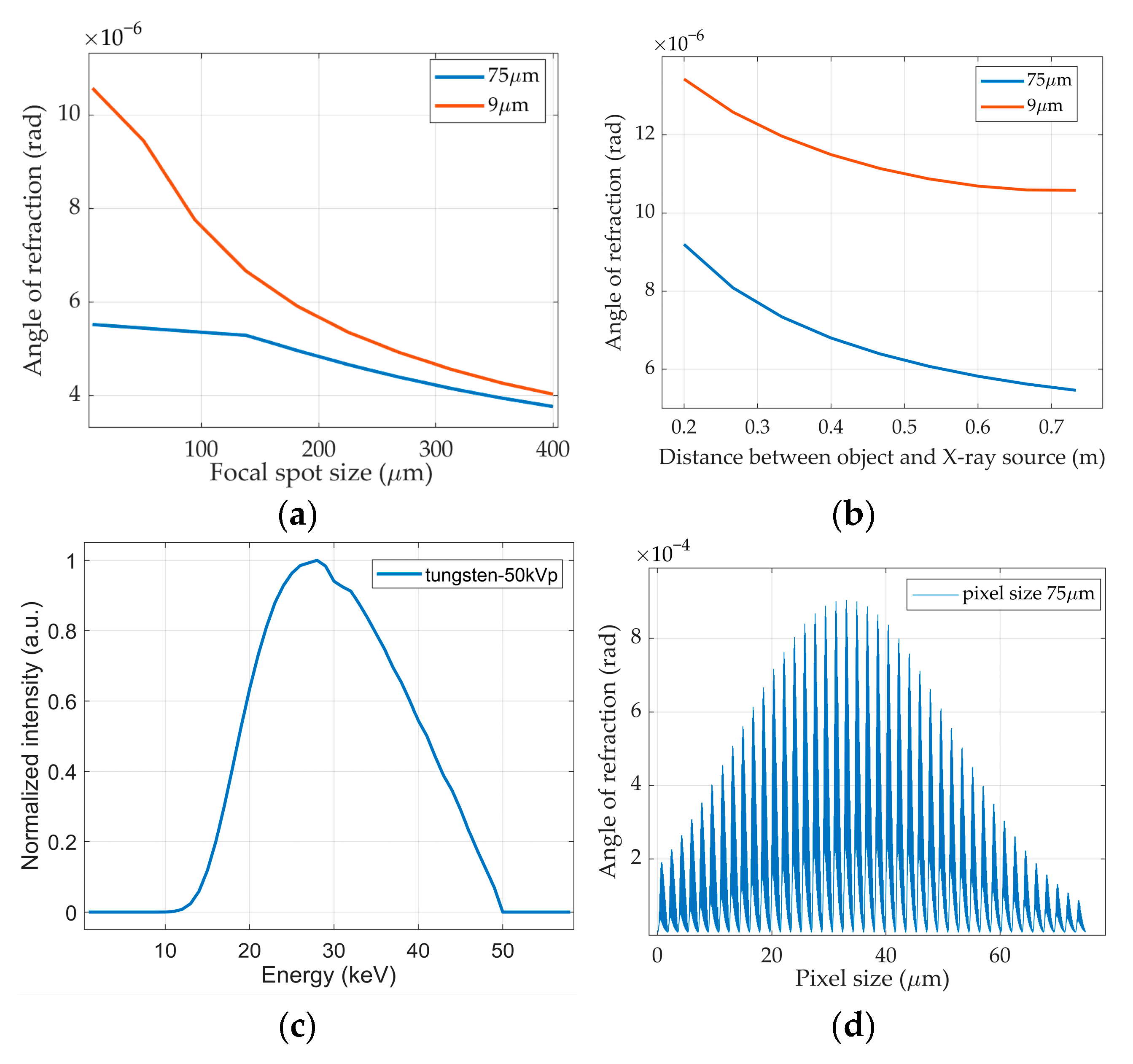 Photonics 12 00442 g006 Photonics 12 00442 g006