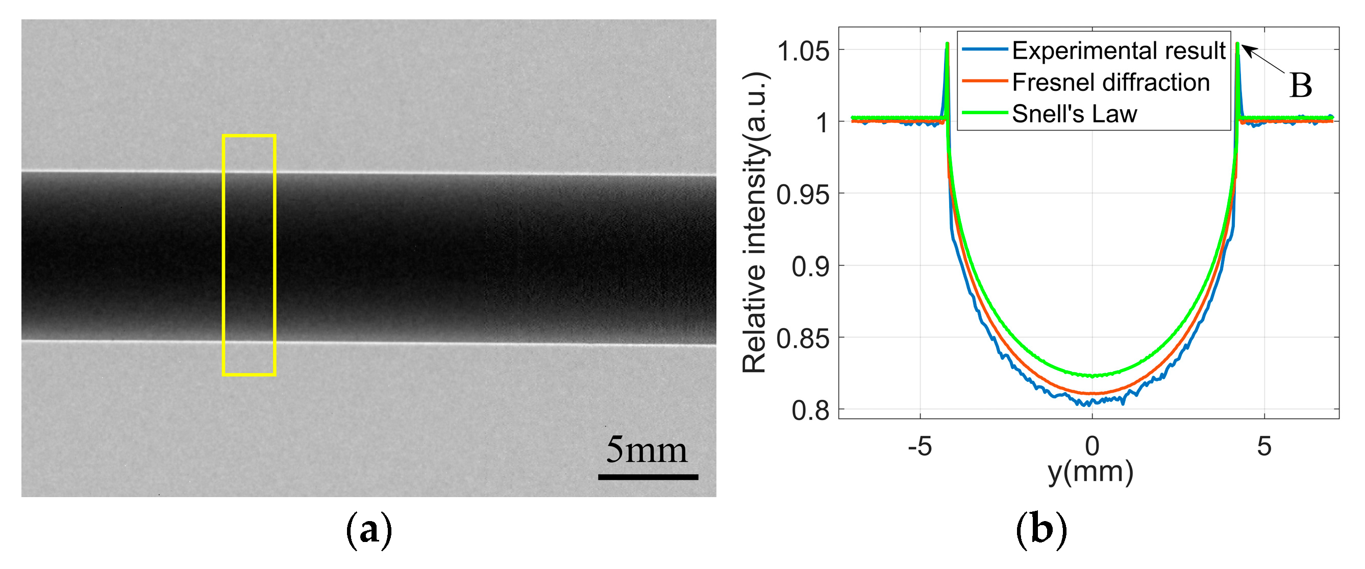 Photonics 12 00442 g007 Photonics 12 00442 g007