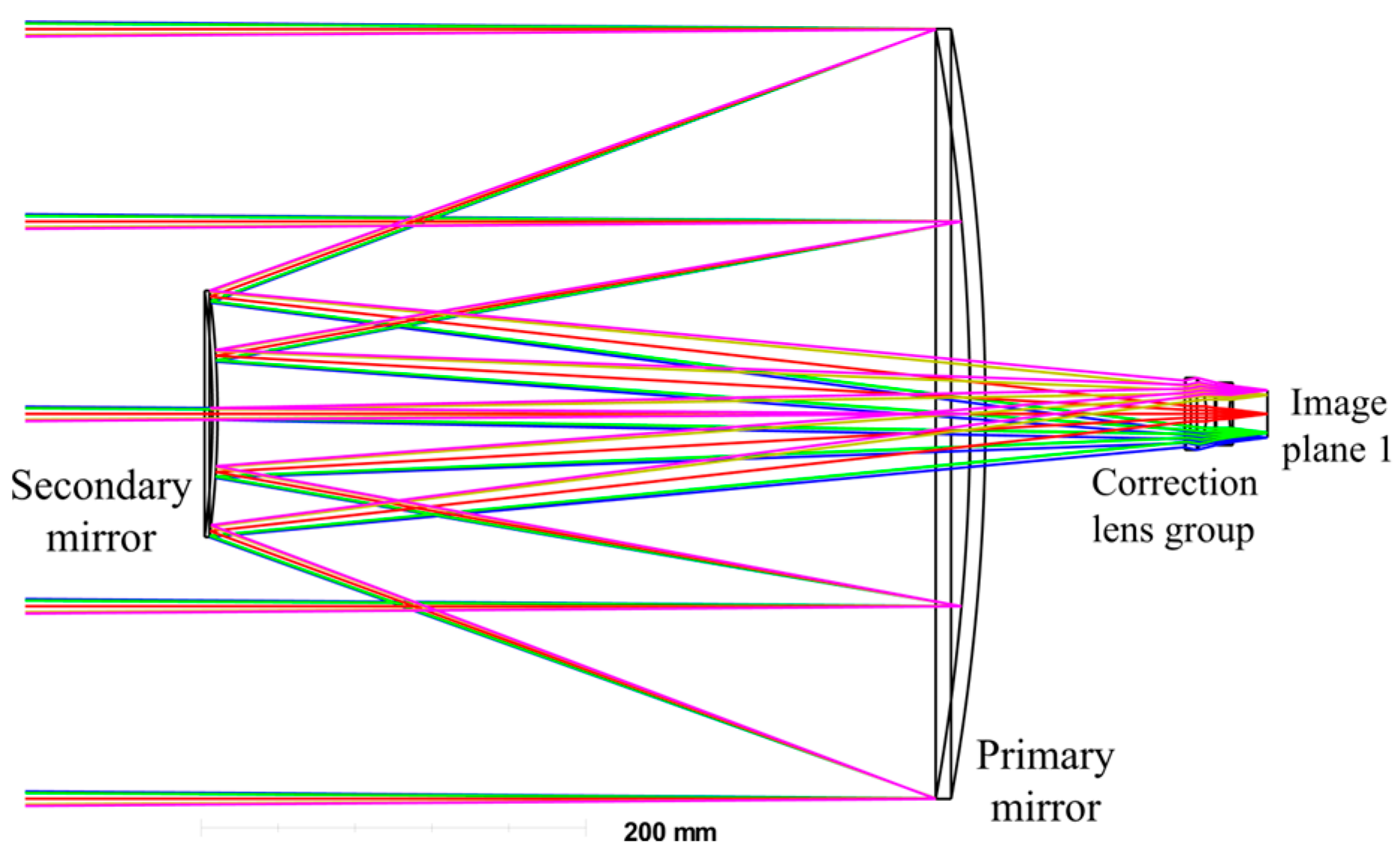 Photonics 12 00445 g002