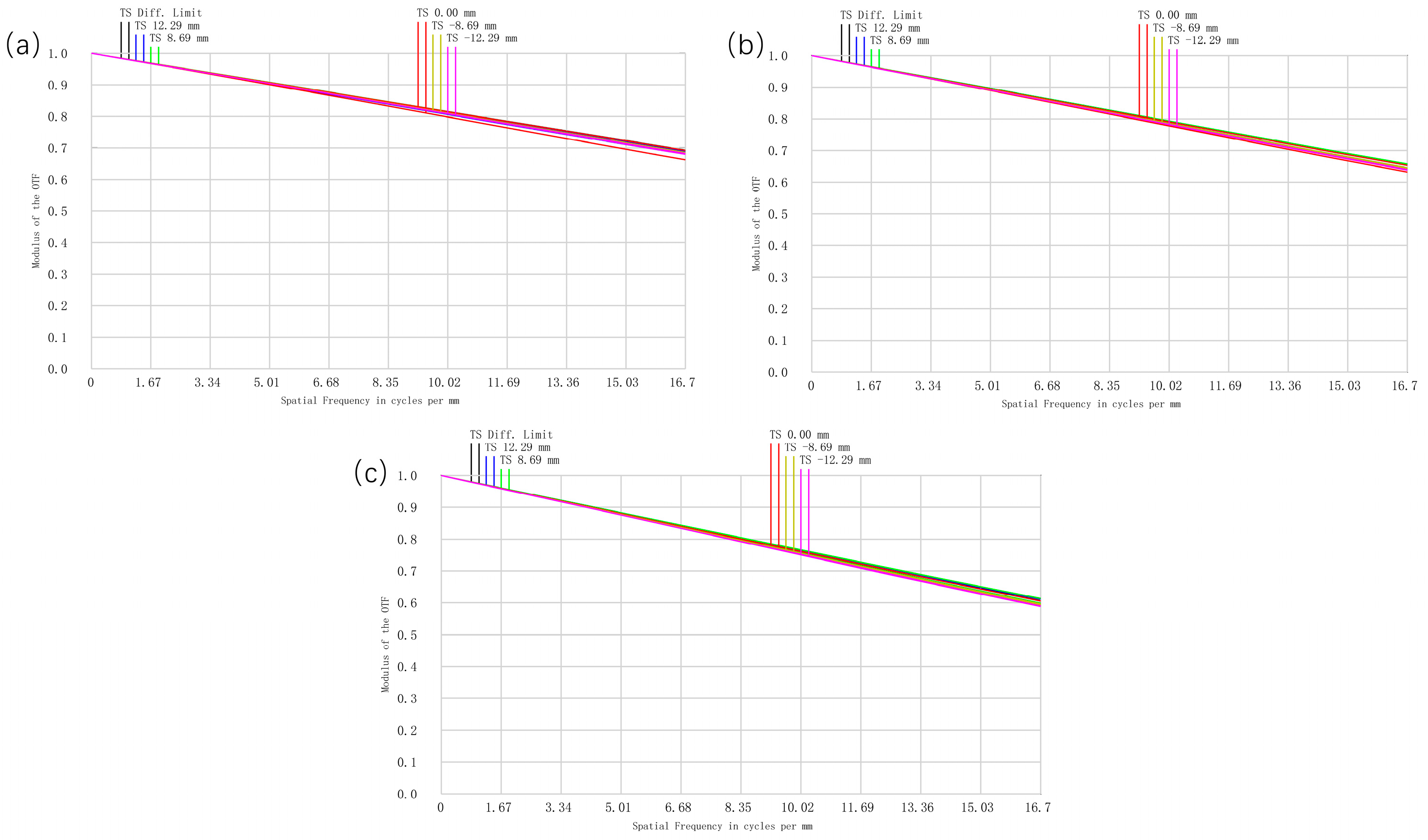 Photonics 12 00445 g007