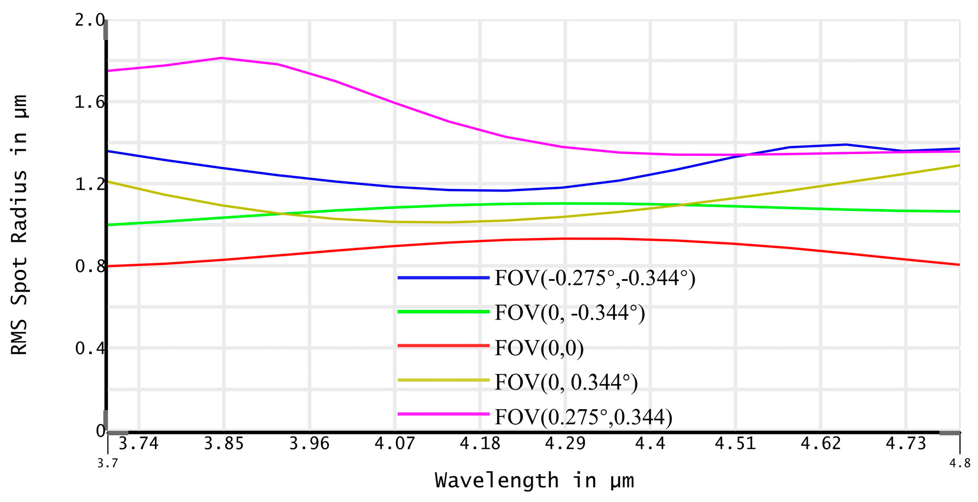 Photonics 12 00445 g012
