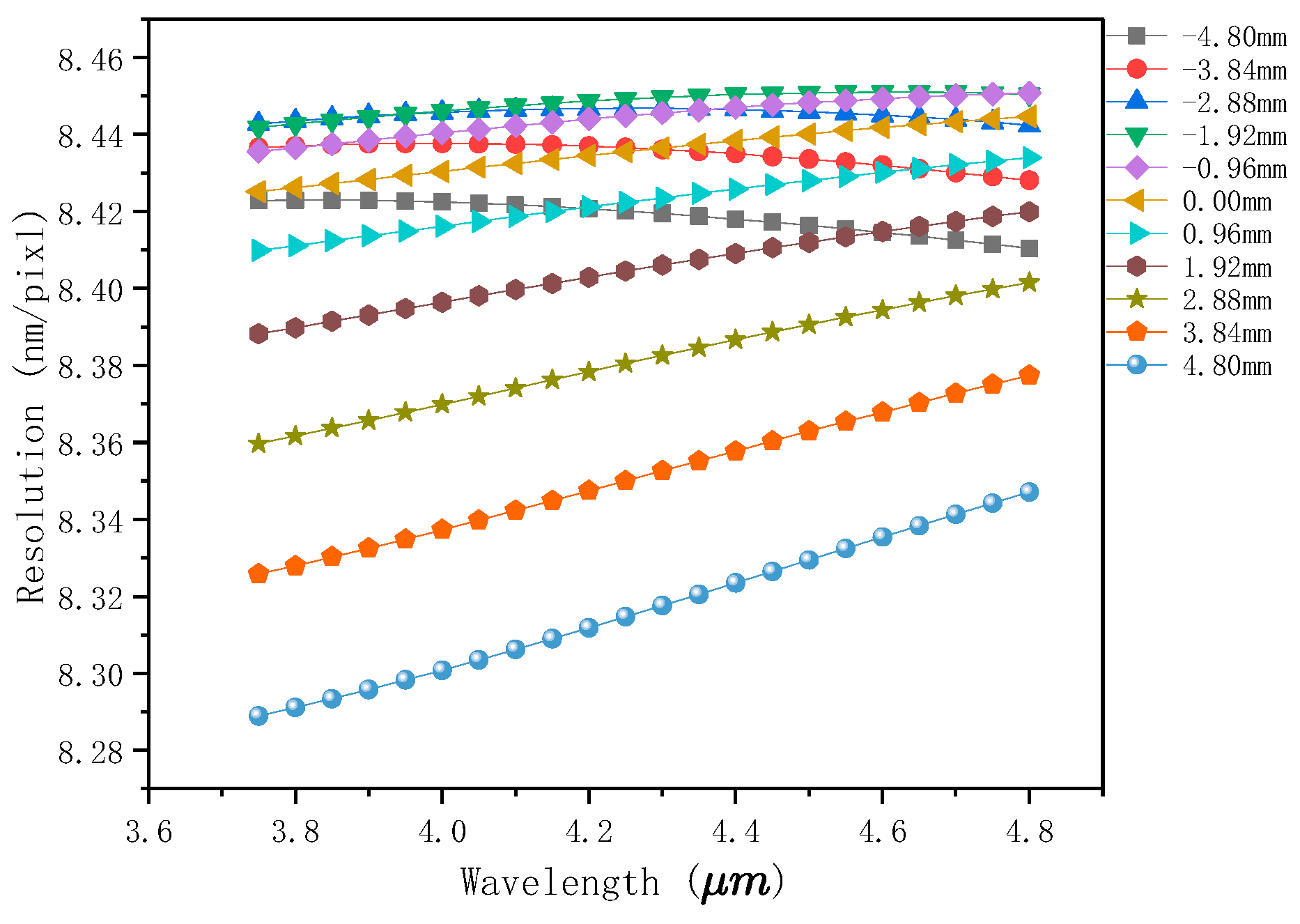 Photonics 12 00445 g015