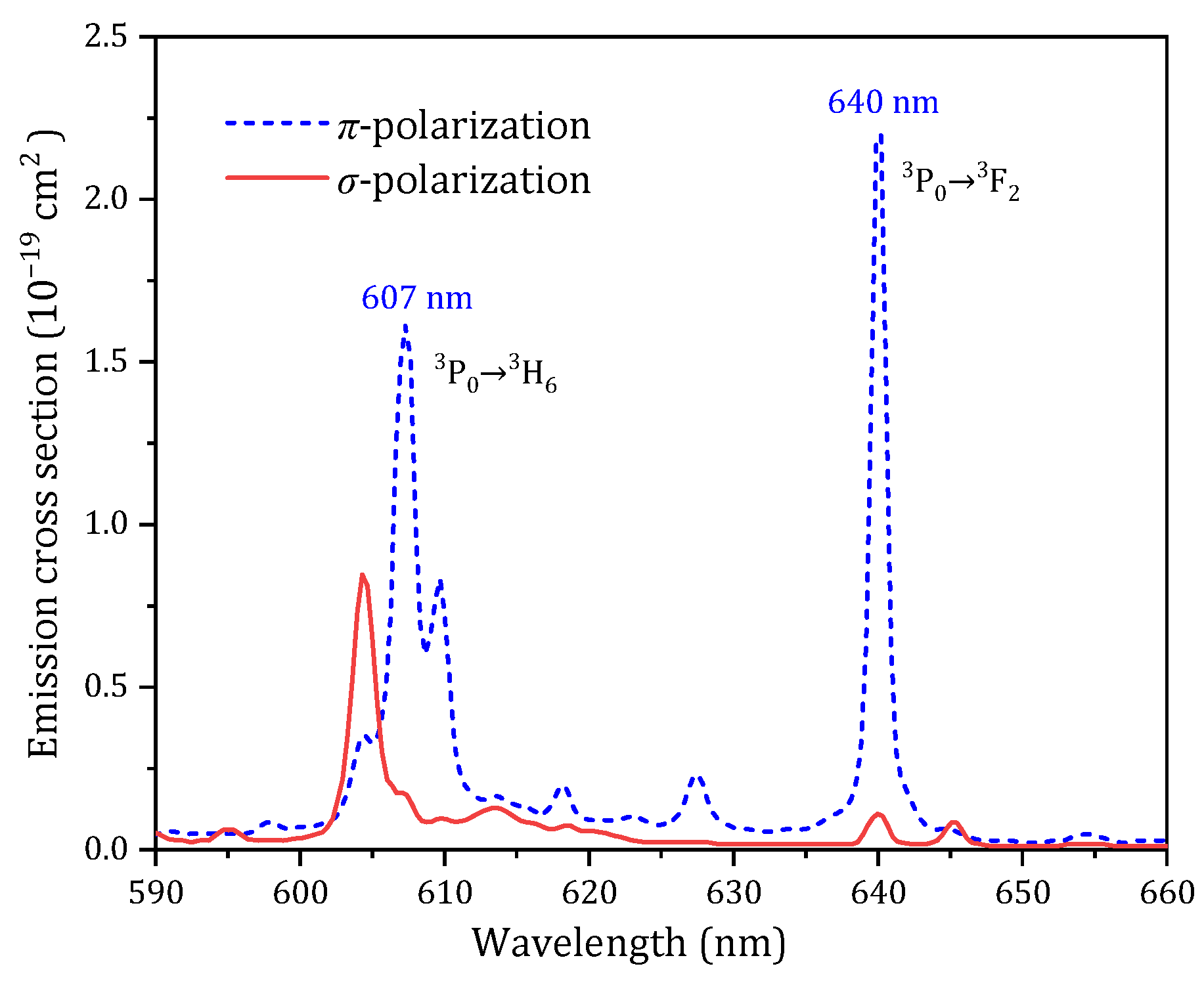 Photonics 12 00447 g001