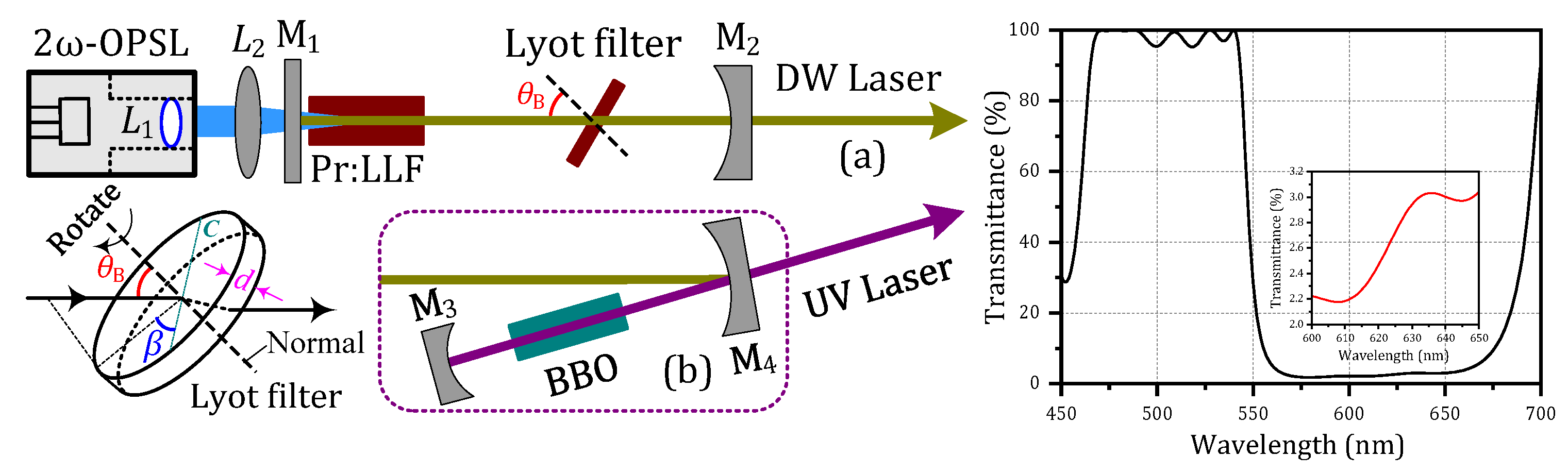 Photonics 12 00447 g004