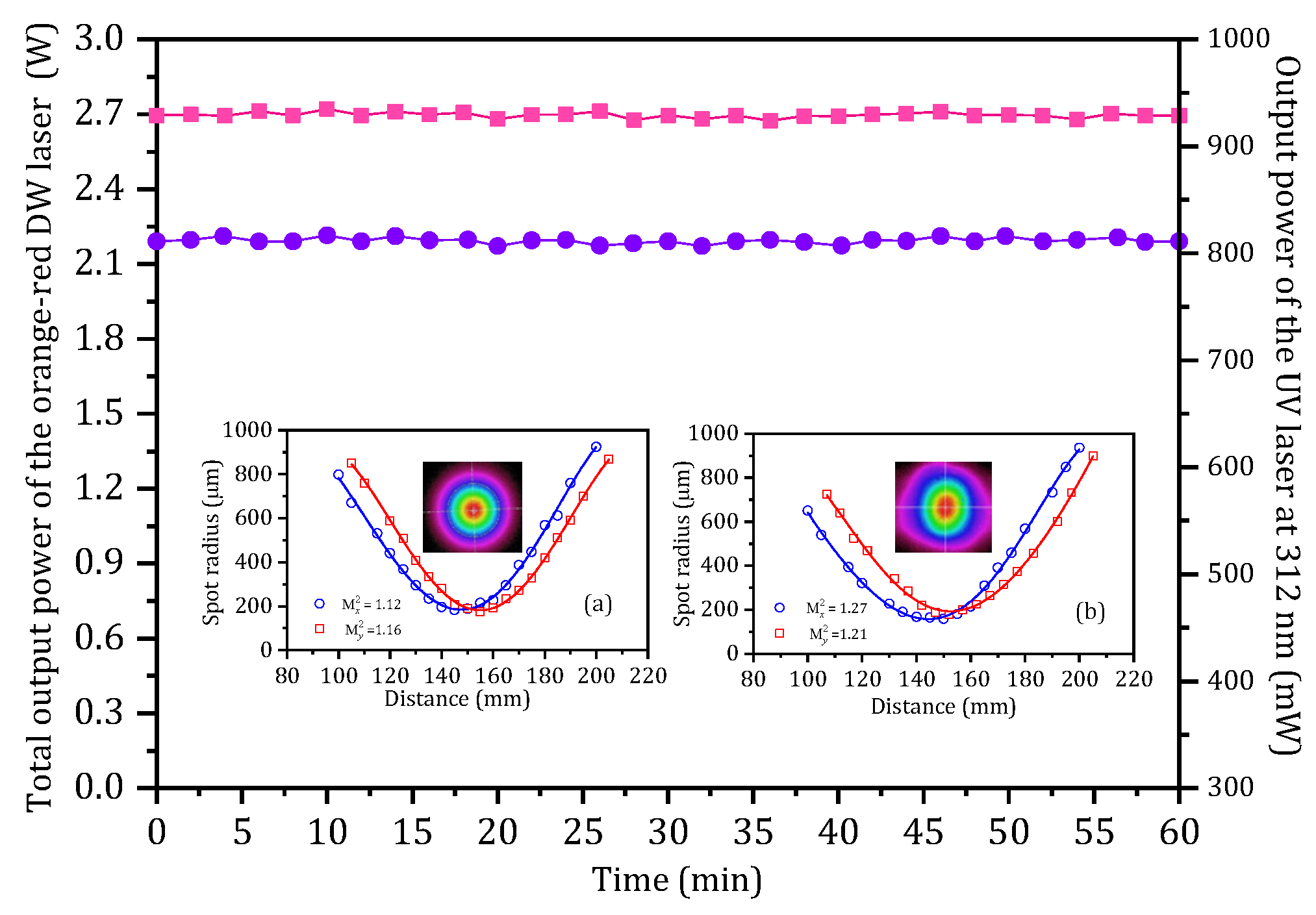 Photonics 12 00447 g007