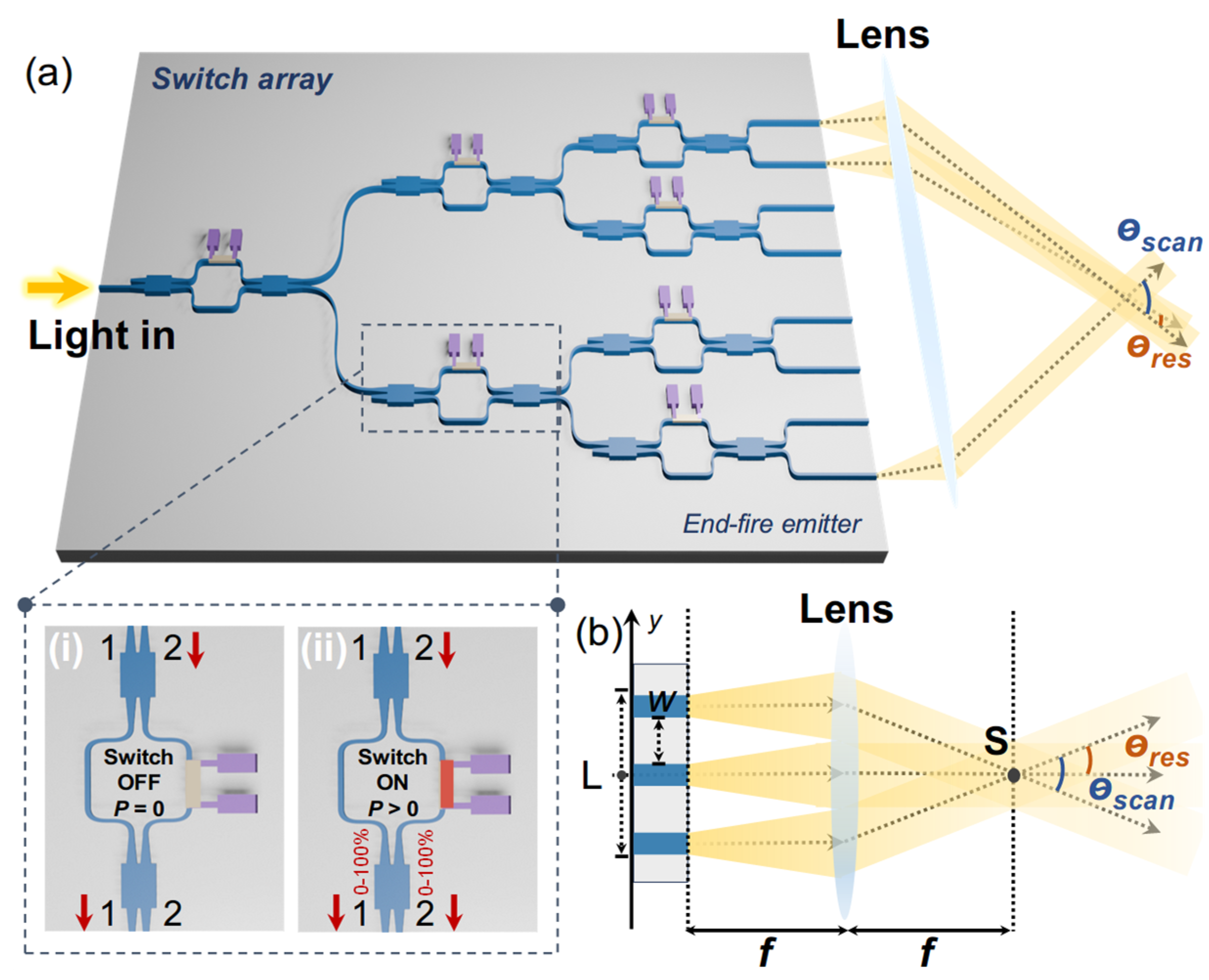 Photonics 12 00448 g001