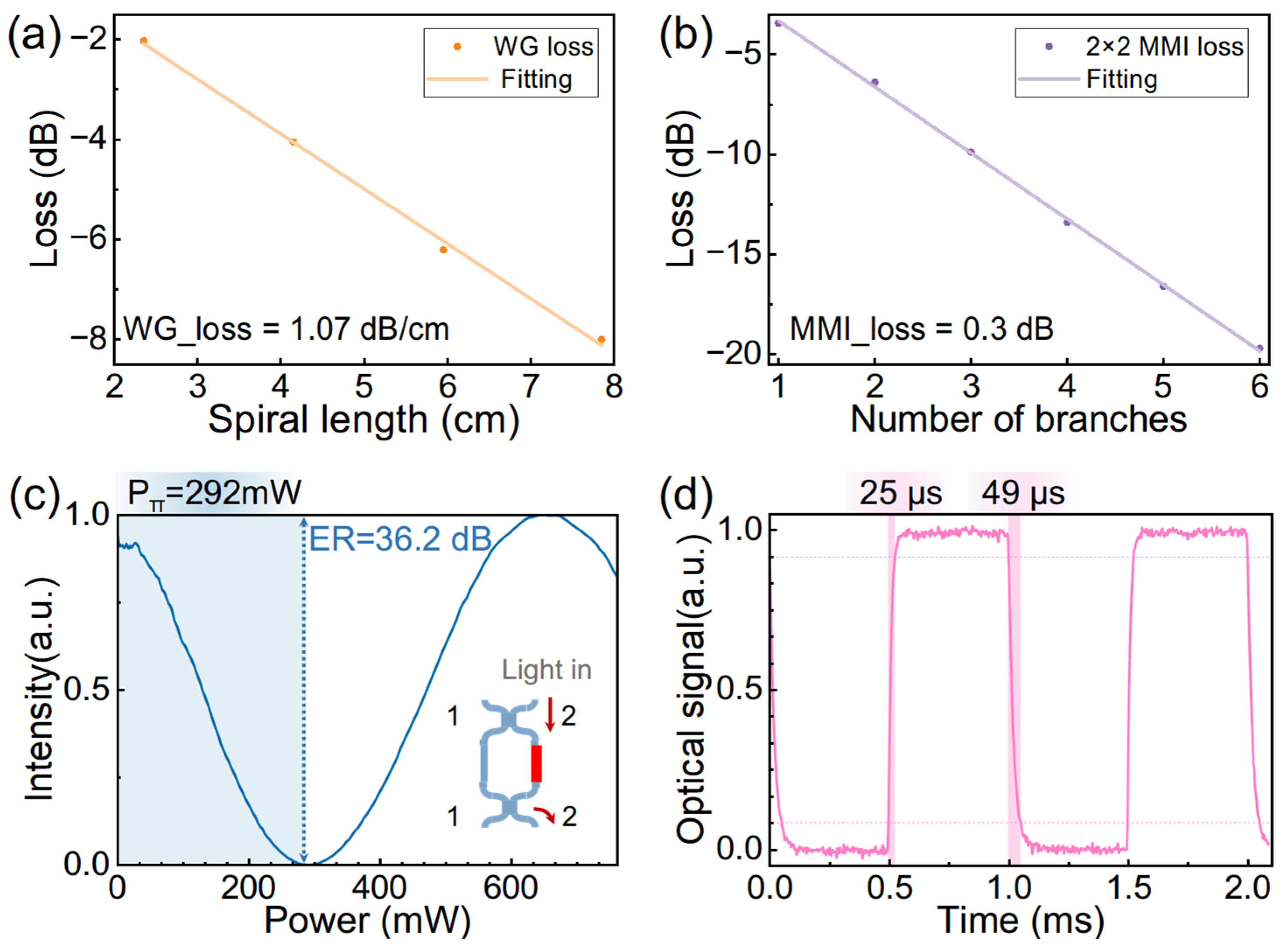 Photonics 12 00448 g003