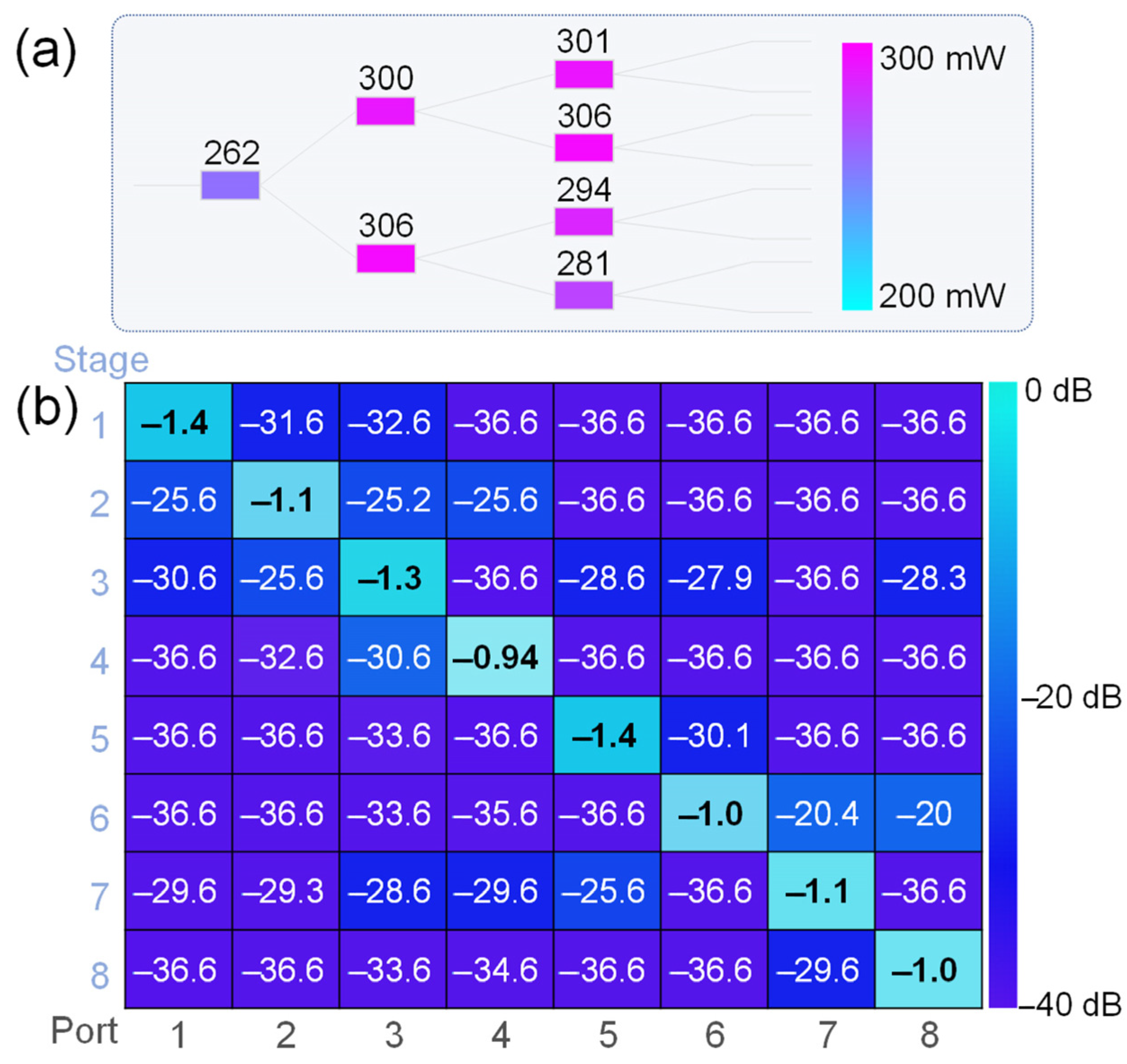 Photonics 12 00448 g004
