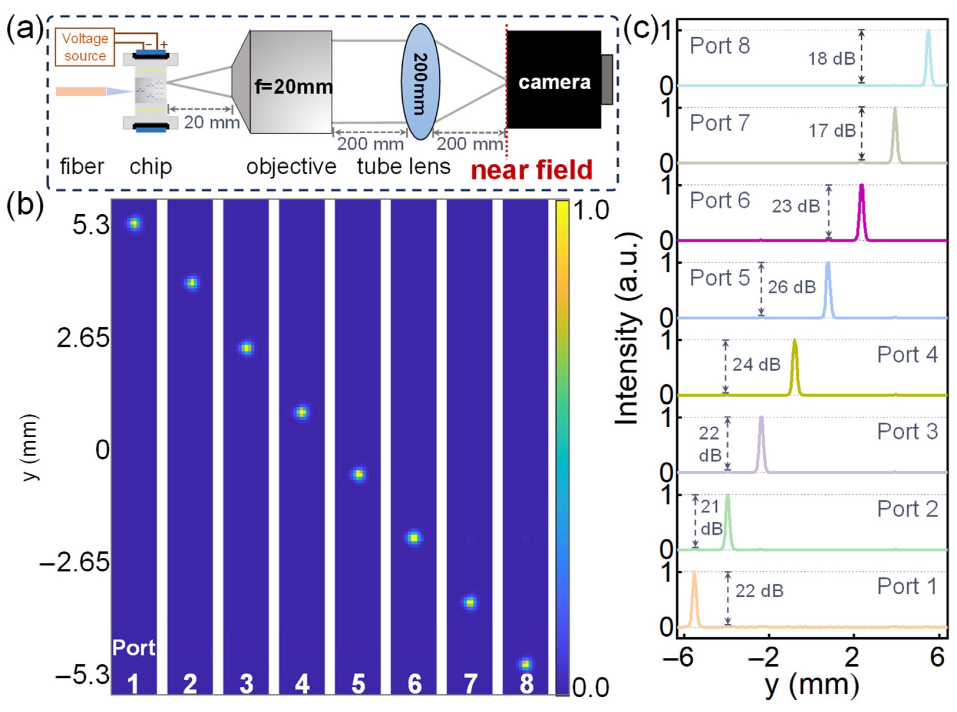 Photonics 12 00448 g005