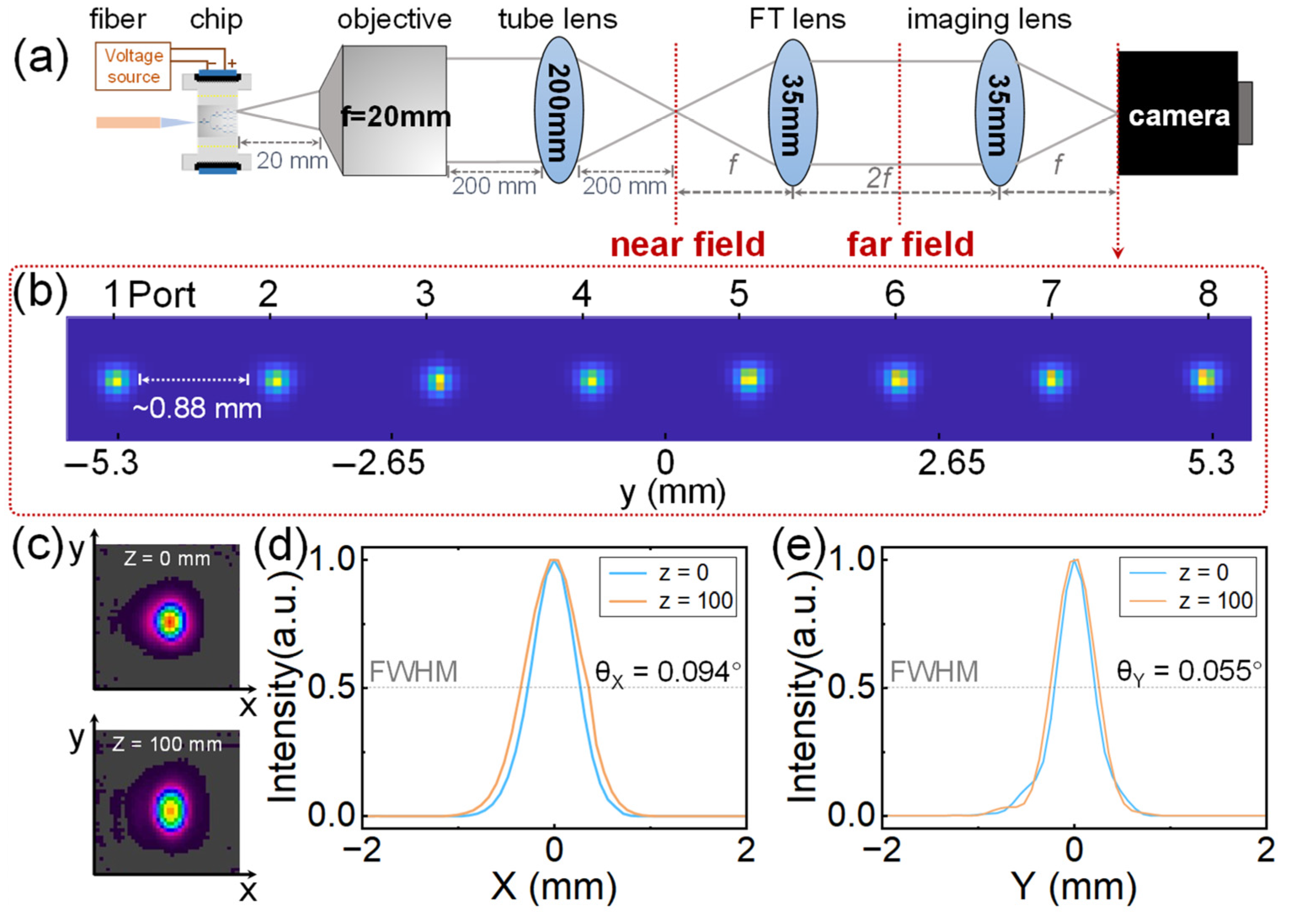 Photonics 12 00448 g006