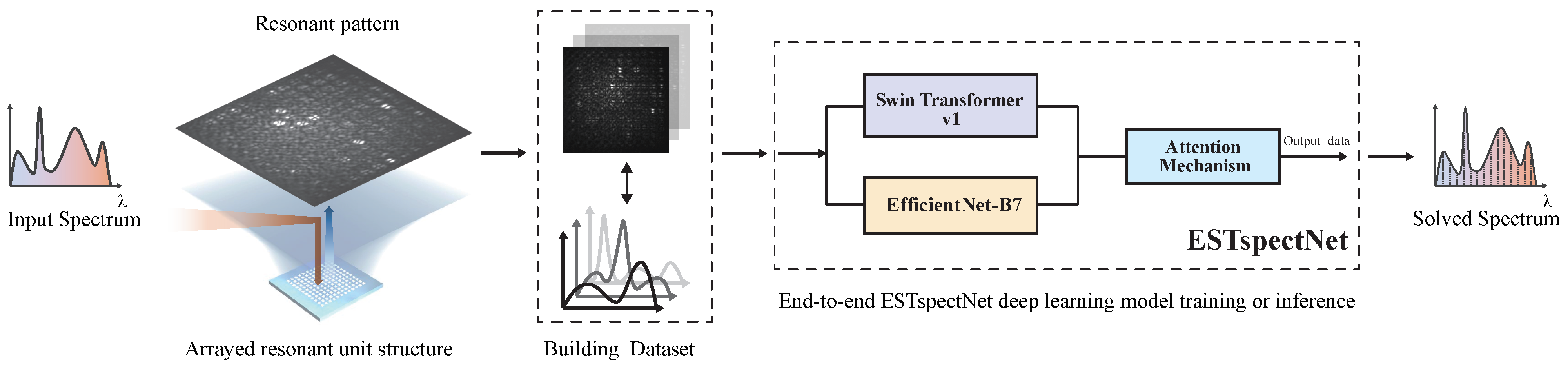 Photonics 12 00449 g001
