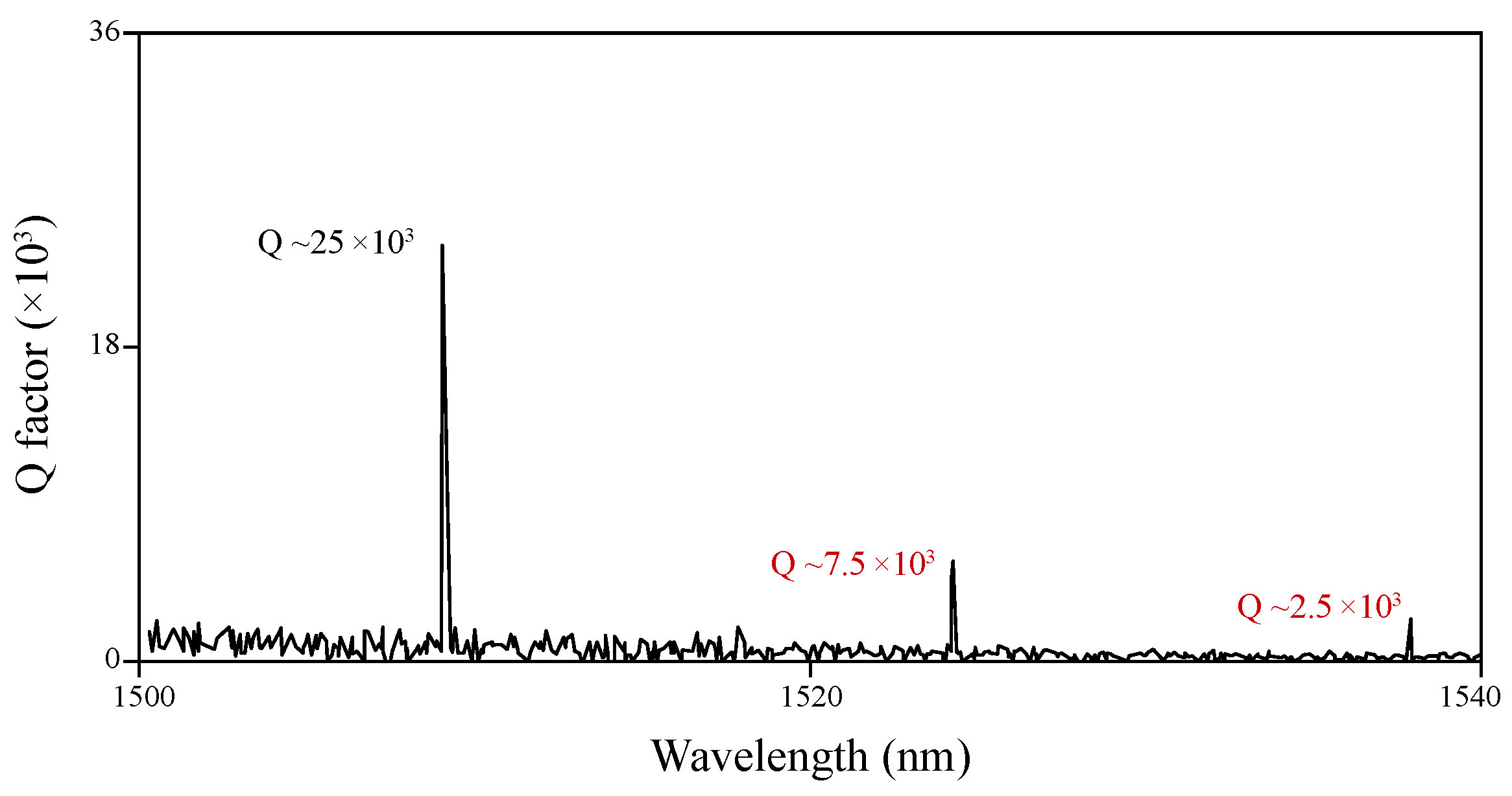 Photonics 12 00449 g002