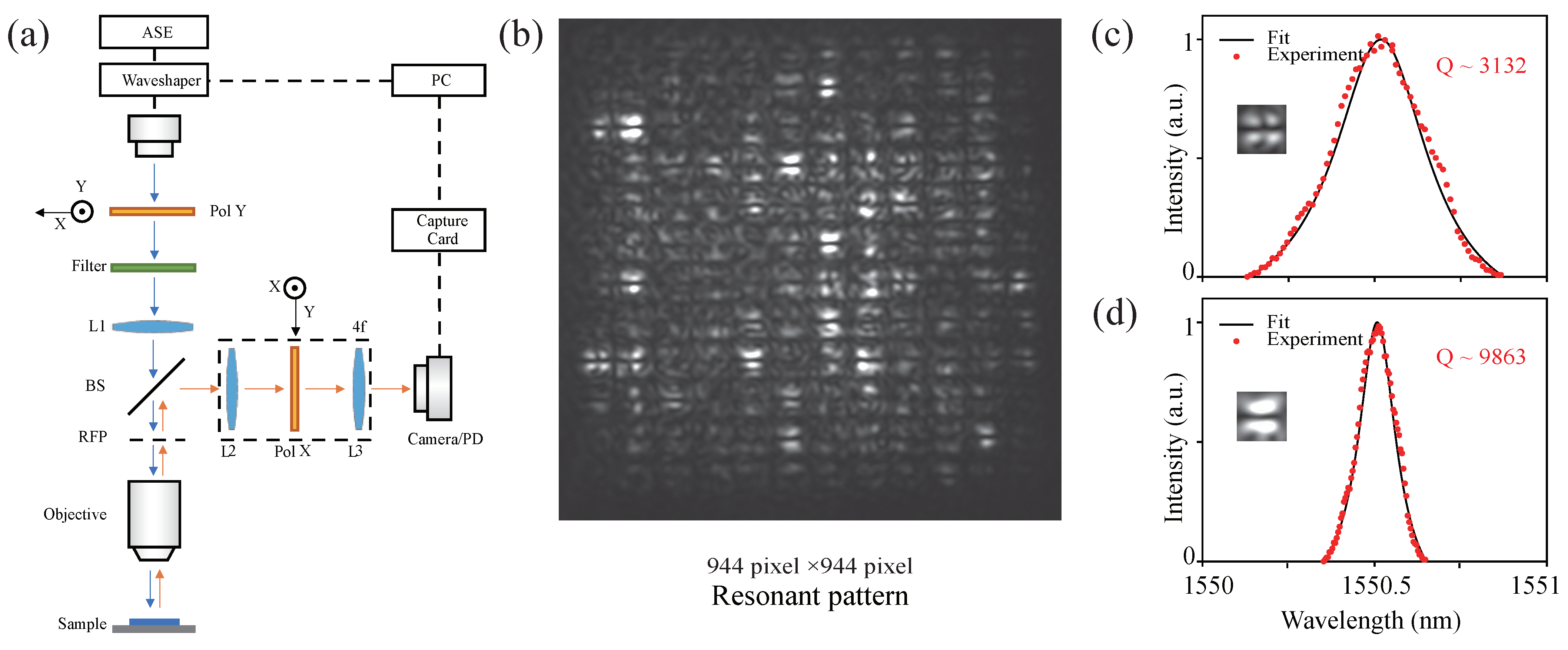 Photonics 12 00449 g004