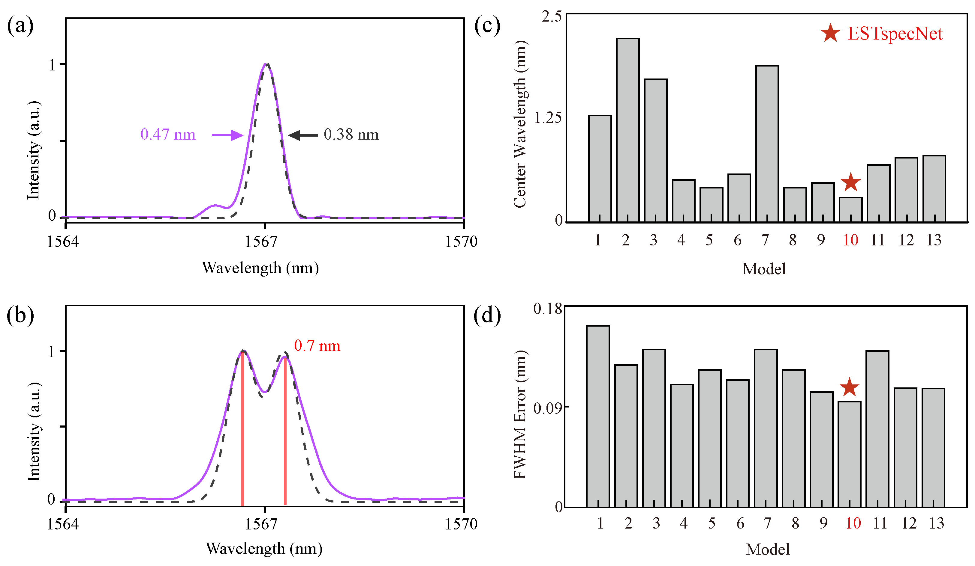 Photonics 12 00449 g008