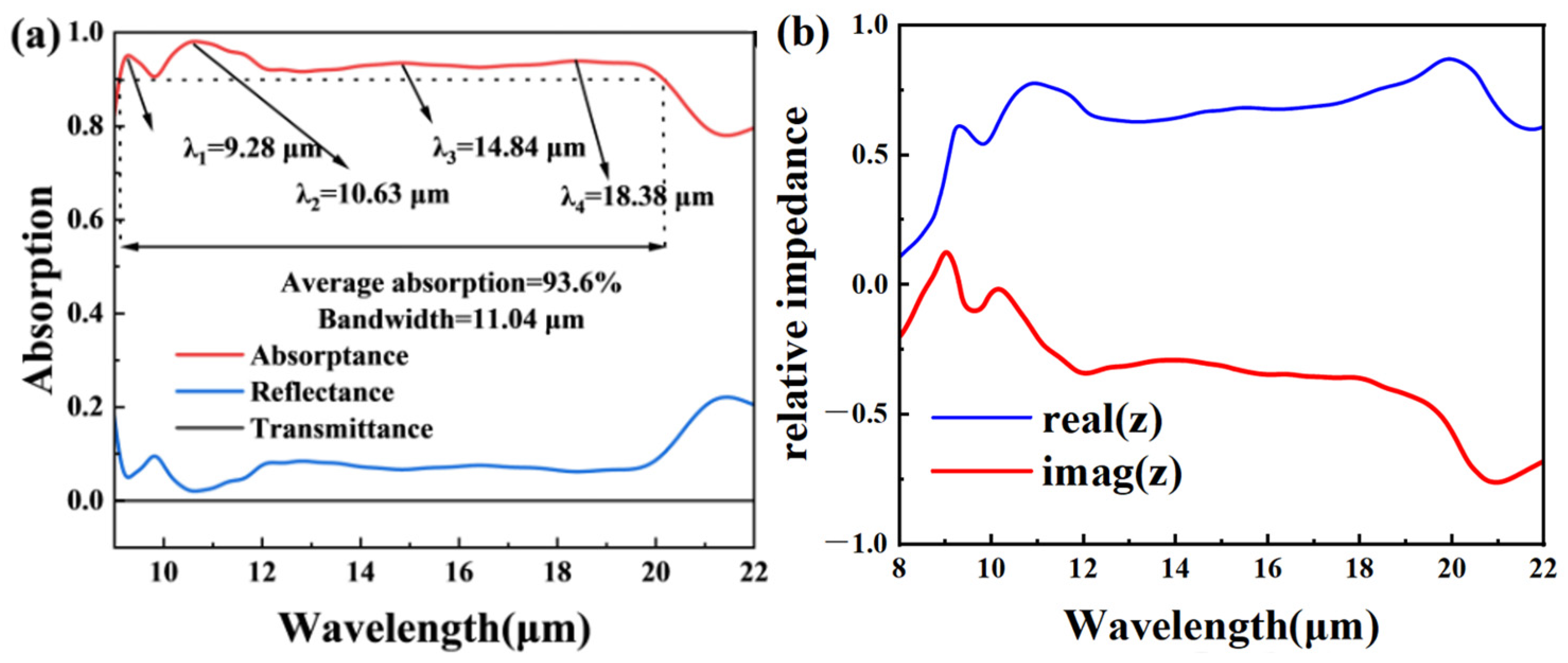 Photonics 12 00451 g002