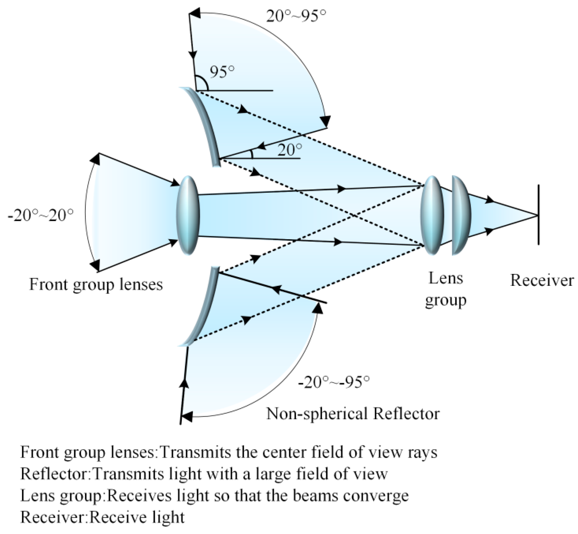 Photonics 12 00453 g001