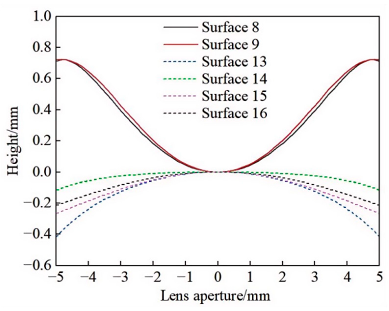Photonics 12 00453 g003