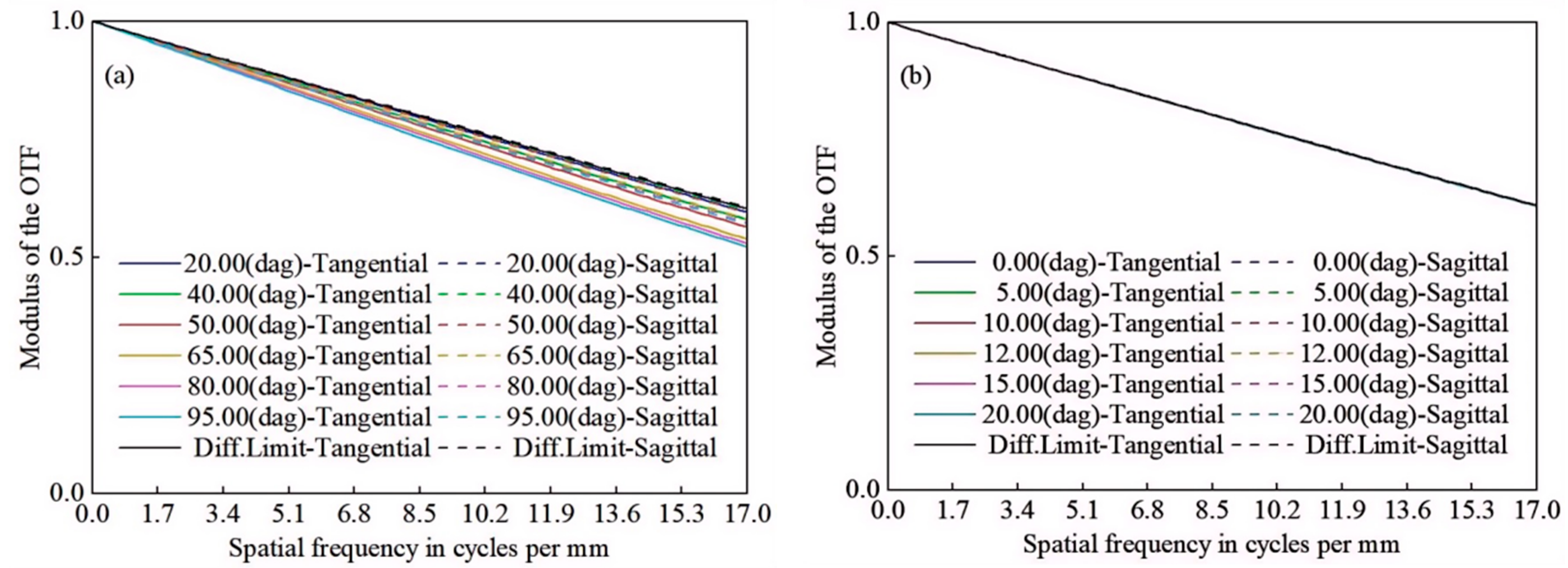 Photonics 12 00453 g004