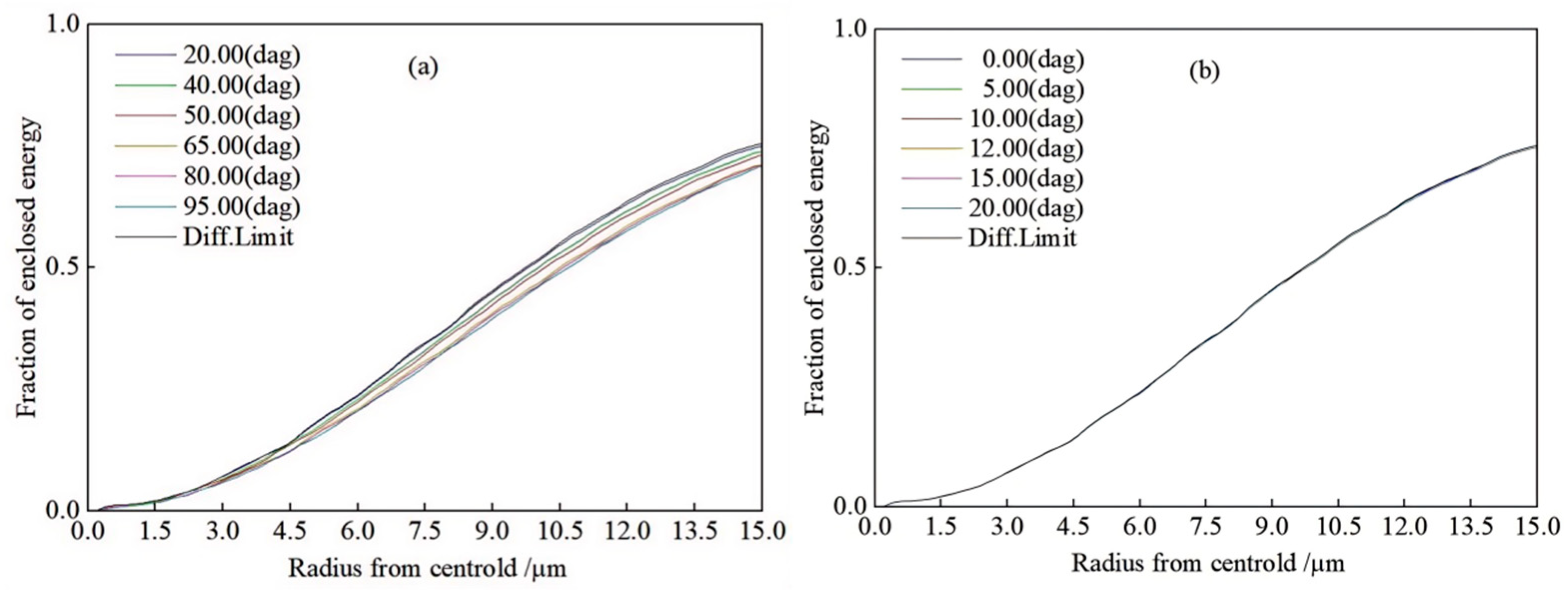 Photonics 12 00453 g006