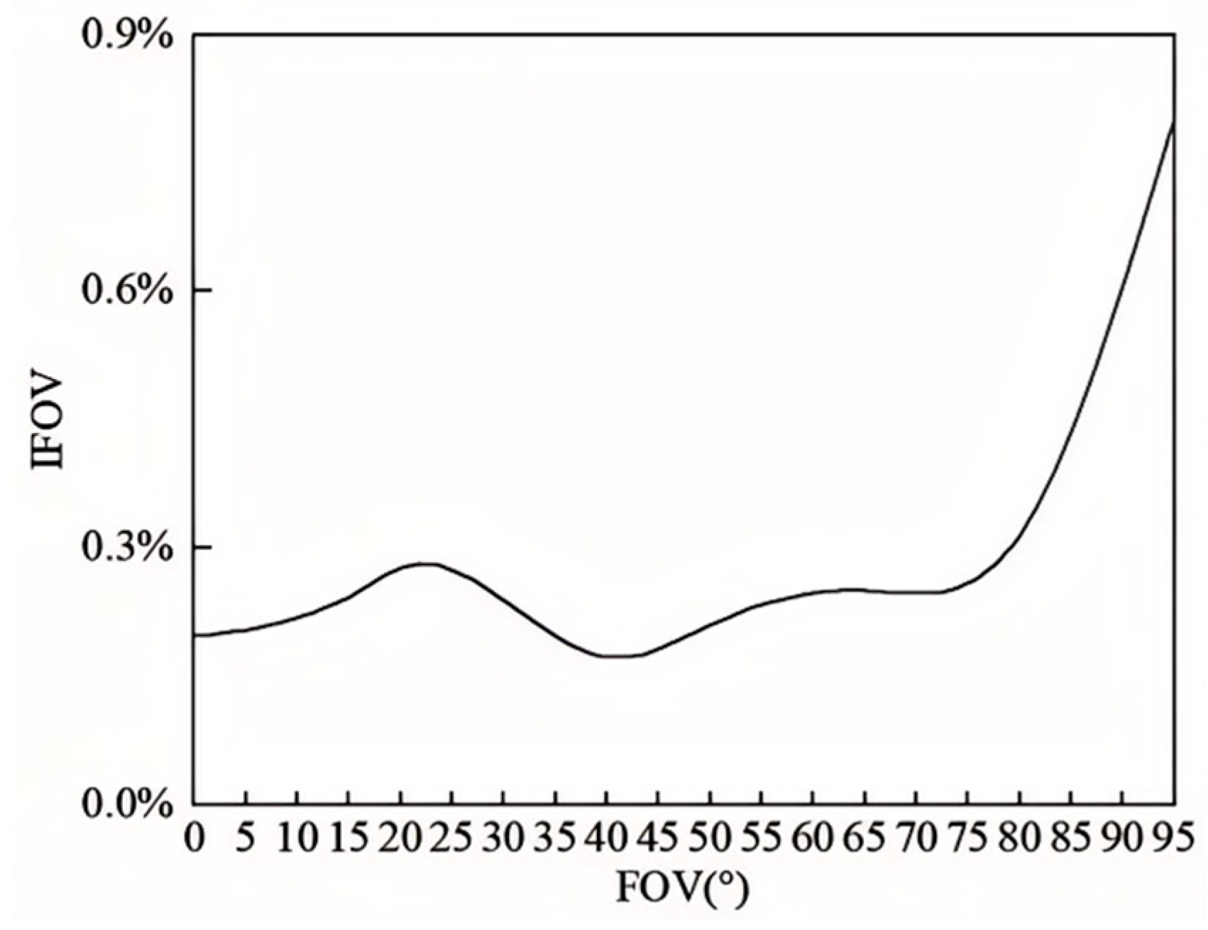 Photonics 12 00453 g007