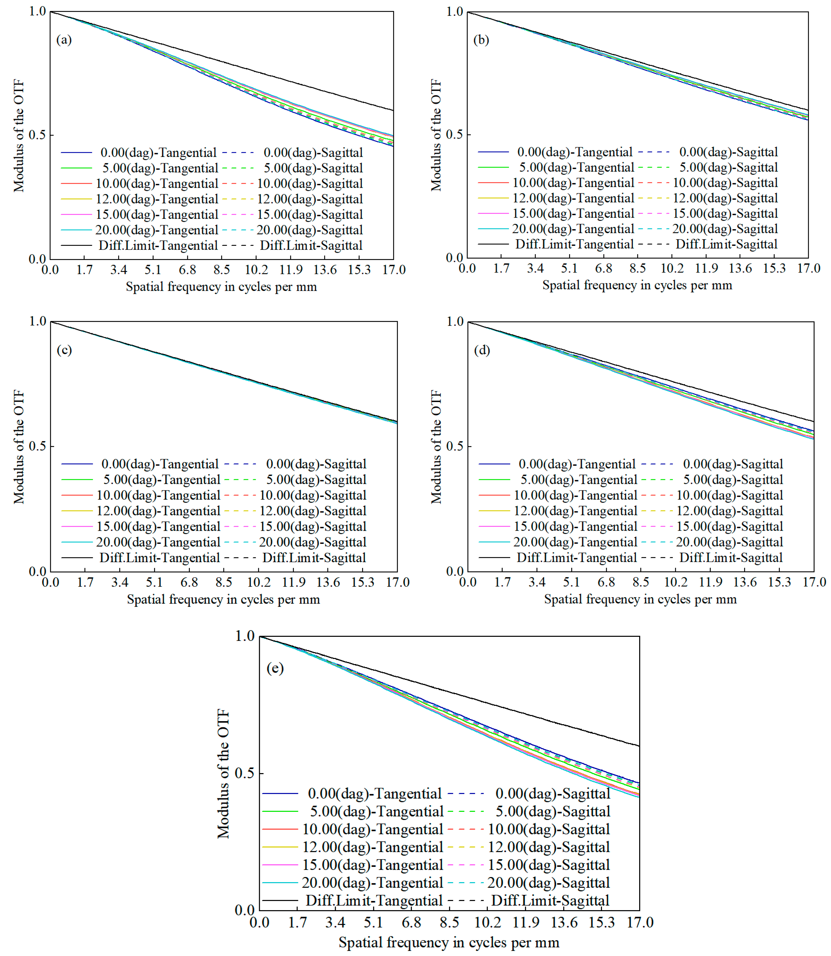 Photonics 12 00453 g009
