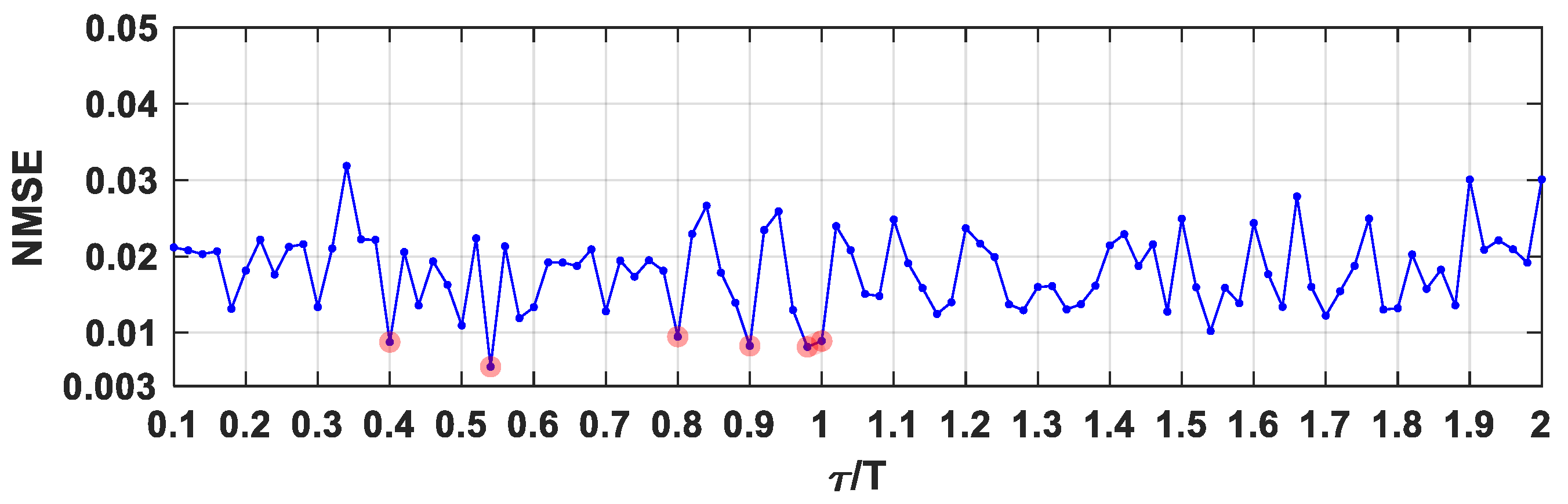 Photonics 12 00455 g005