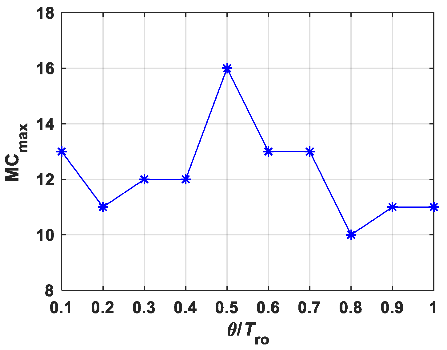 Photonics 12 00455 g007