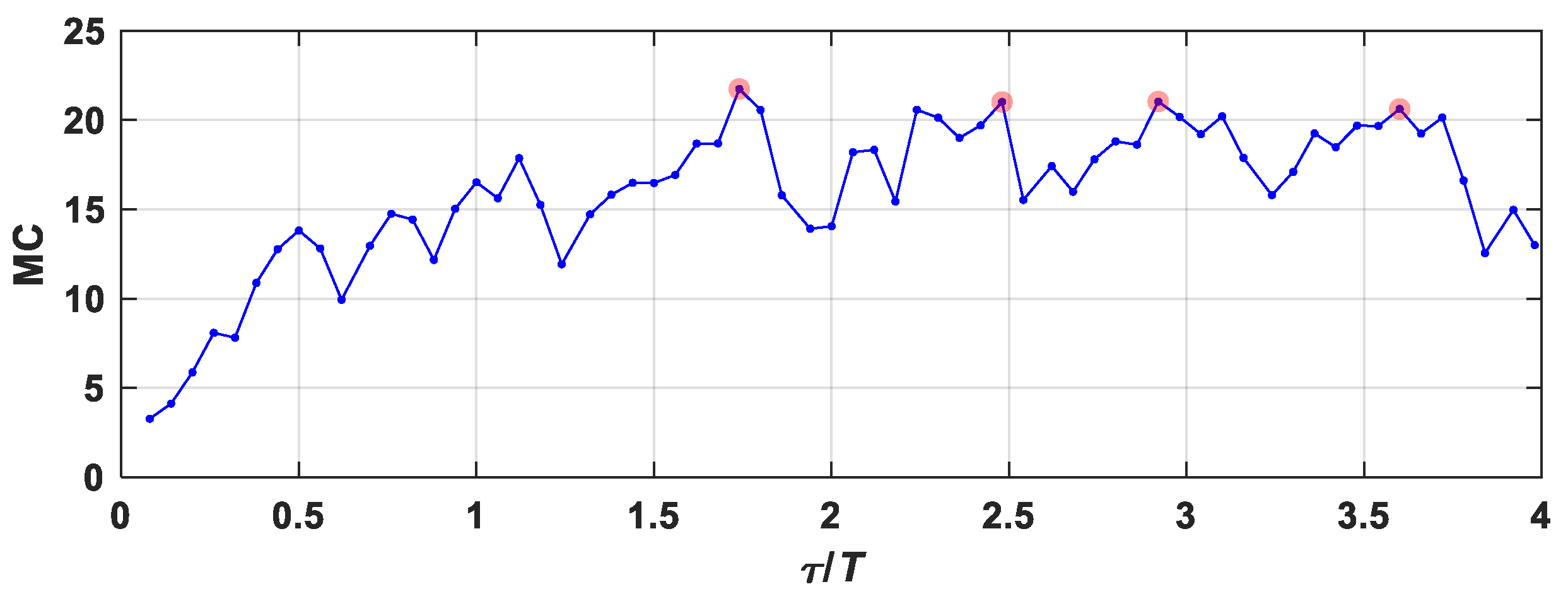 Photonics 12 00455 g008