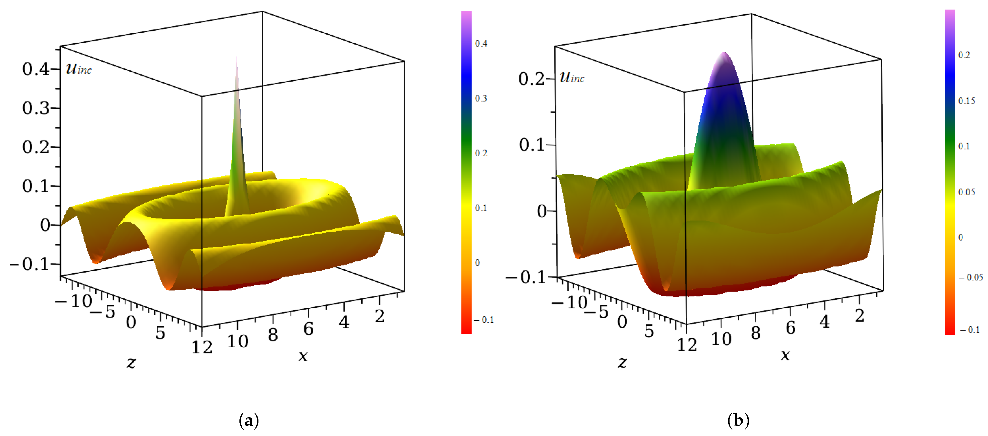 Photonics 12 00456 g002