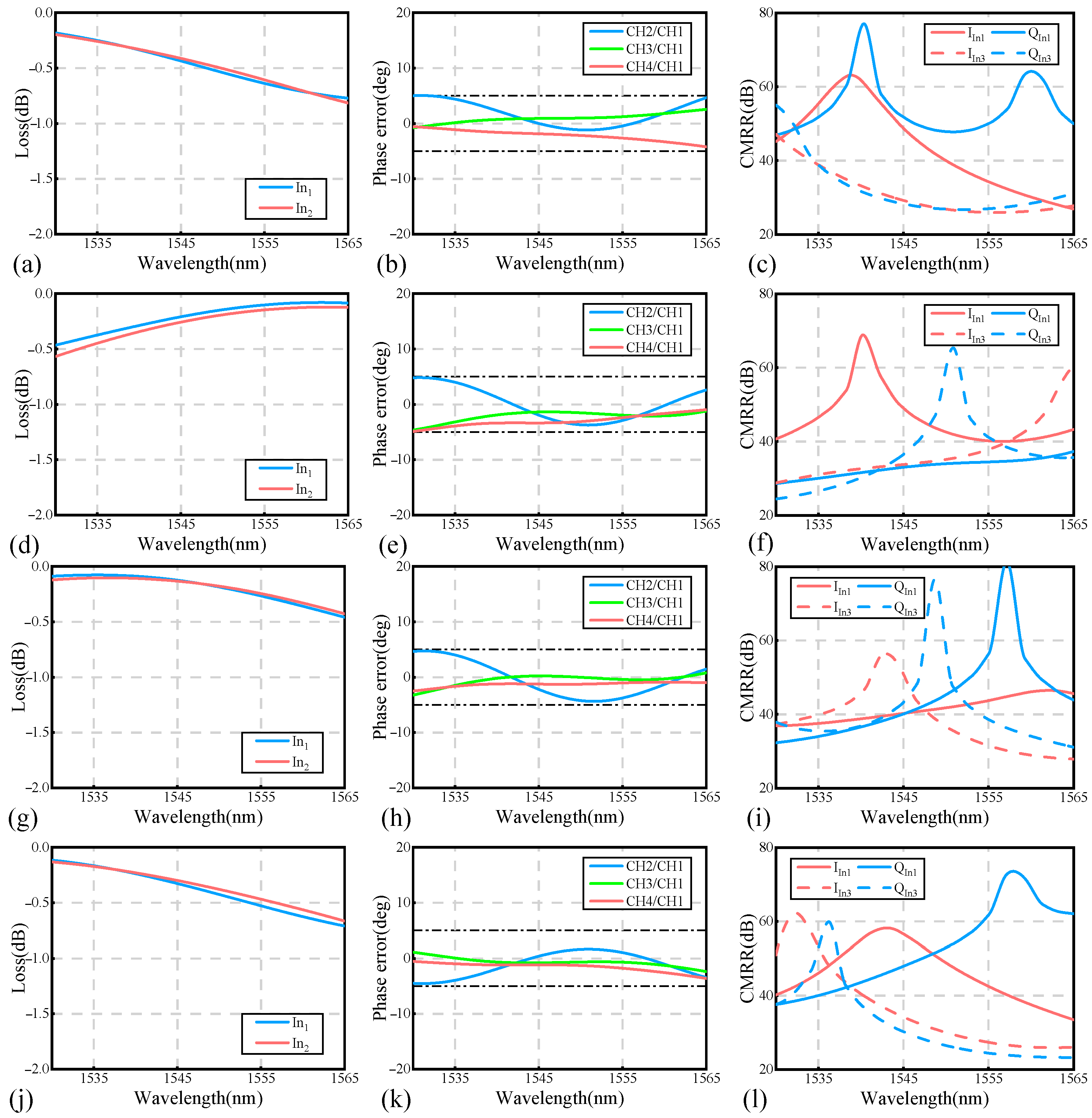 Photonics 12 00459 g003