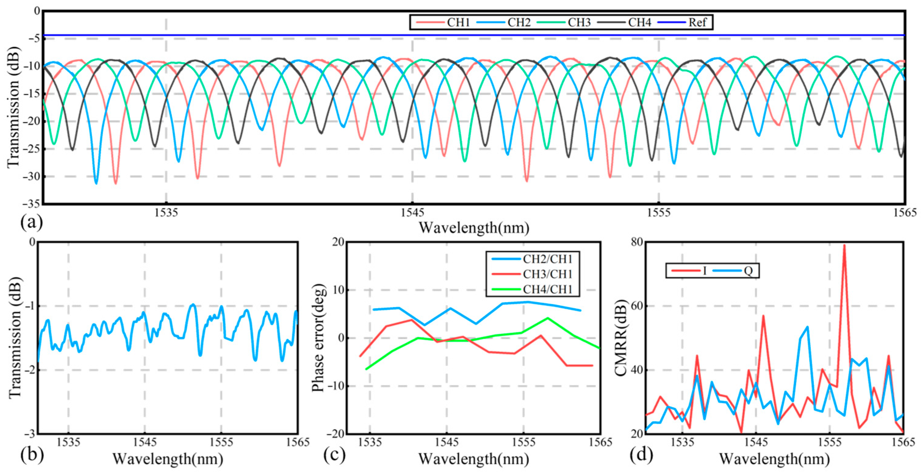 Photonics 12 00459 g006
