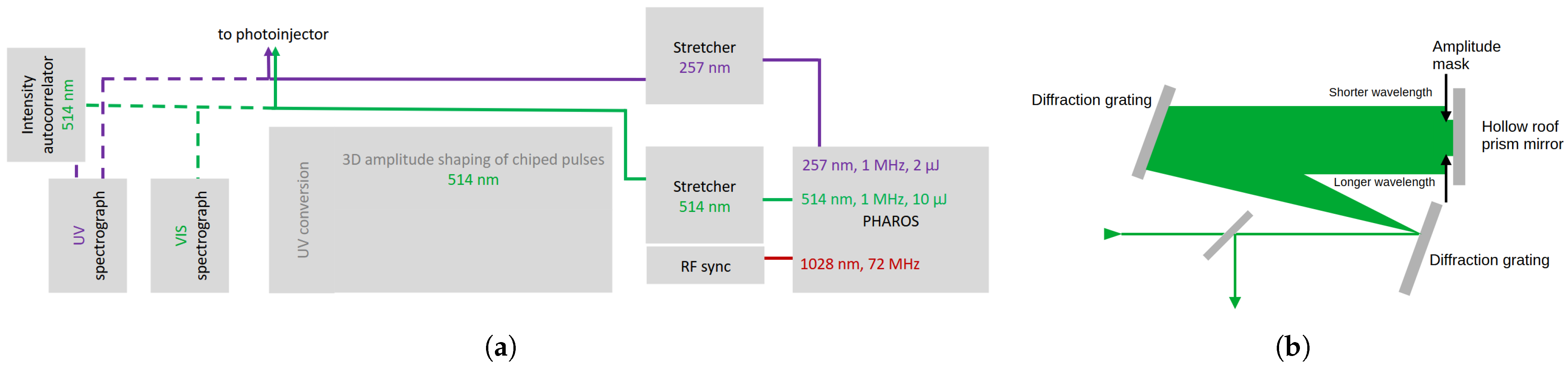 Photonics 12 00460 g003