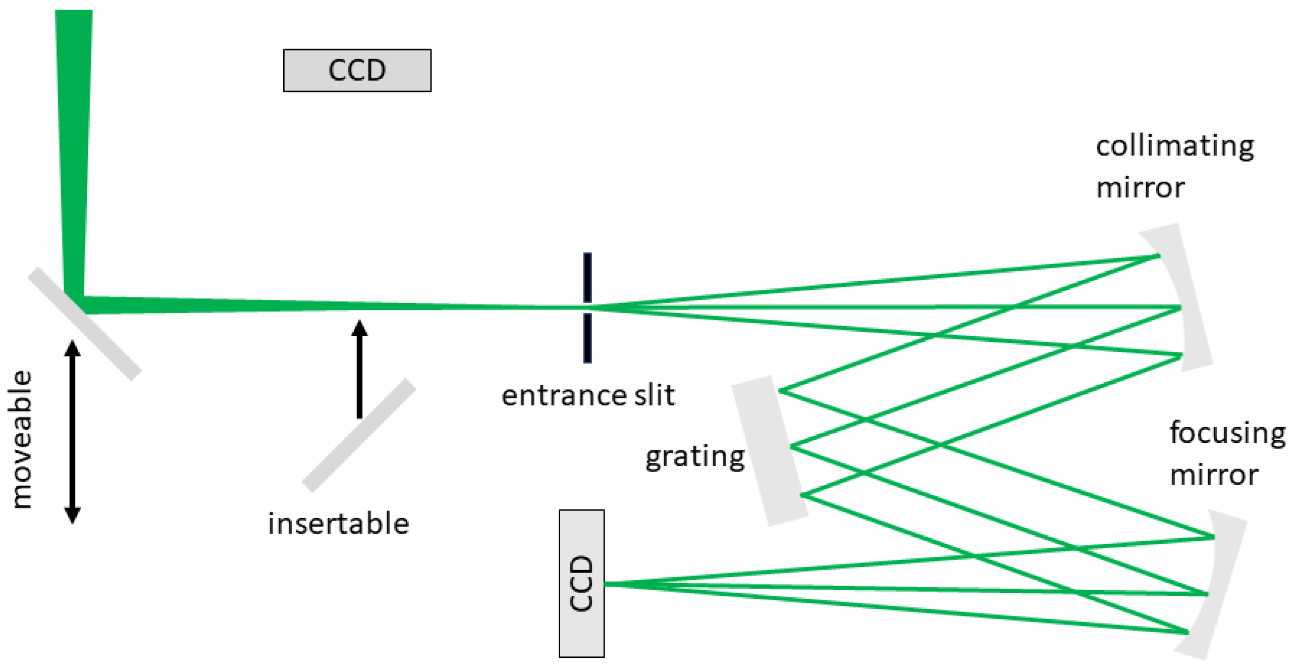 Photonics 12 00460 g004