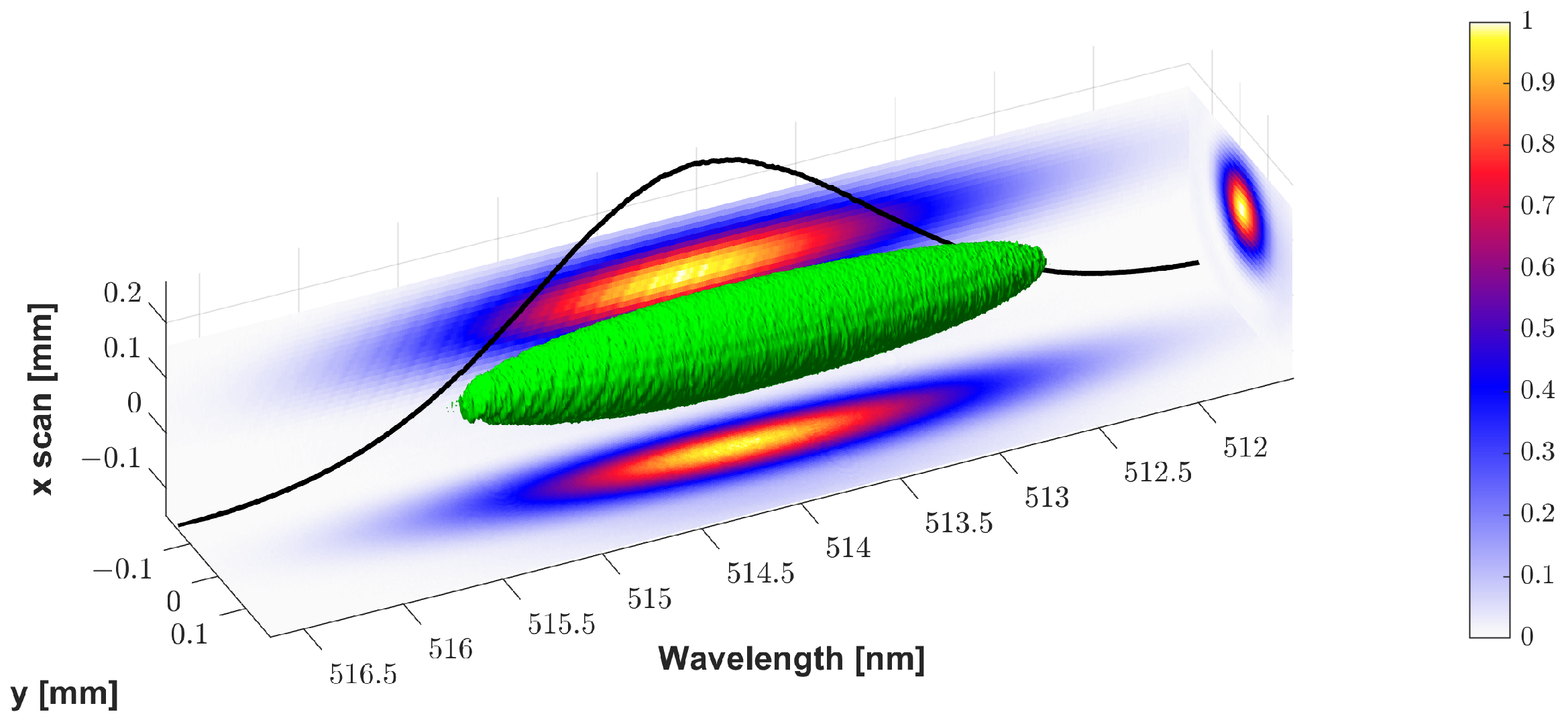 Photonics 12 00460 g005