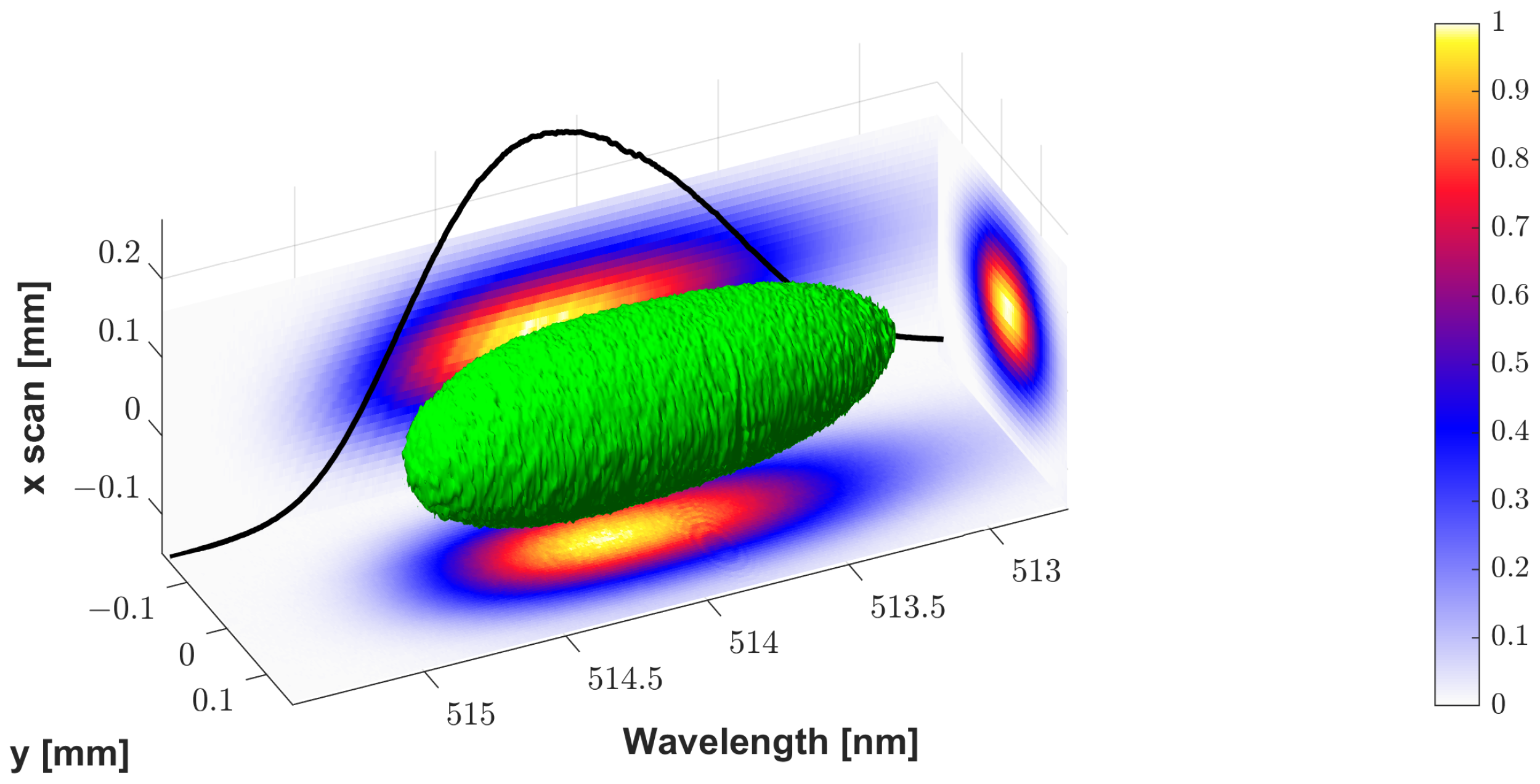 Photonics 12 00460 g007