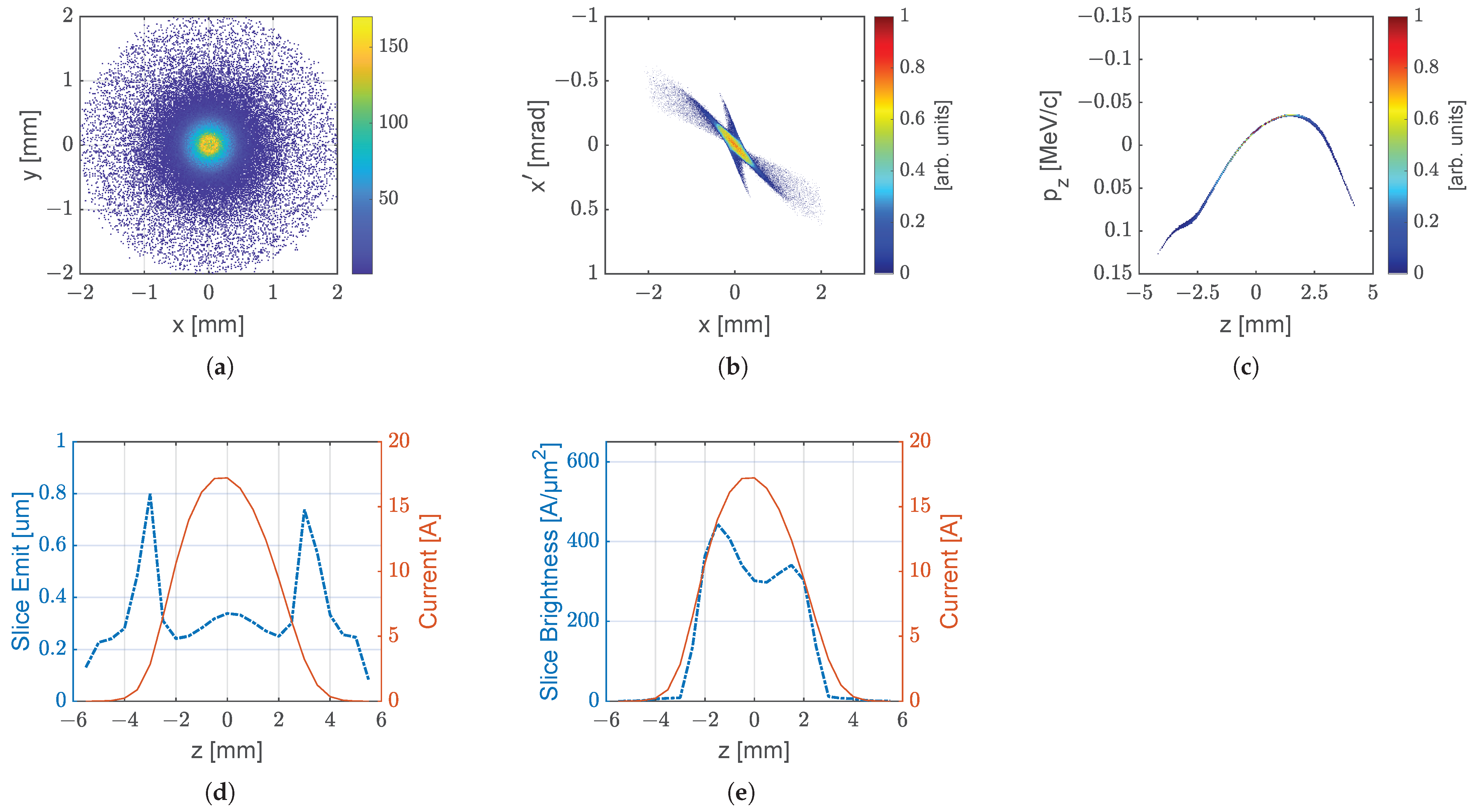 Photonics 12 00460 g0a2