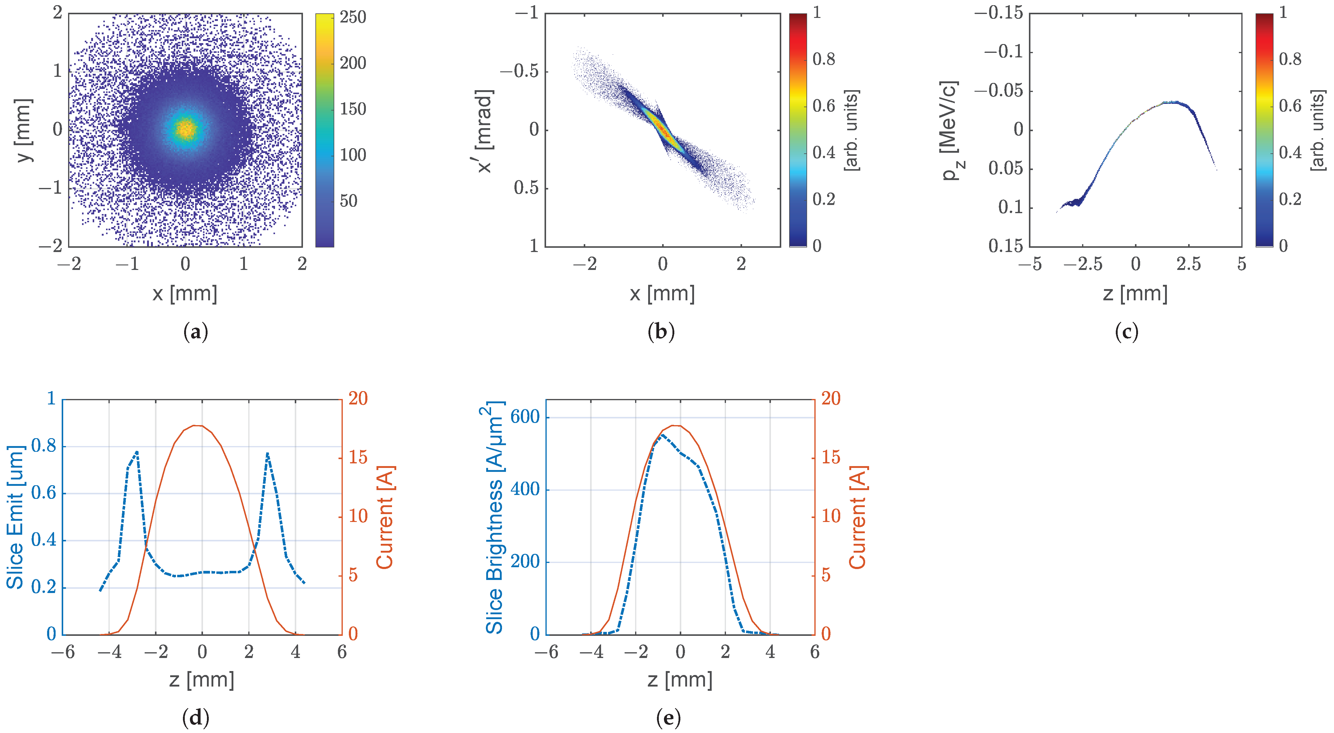 Photonics 12 00460 g0a3