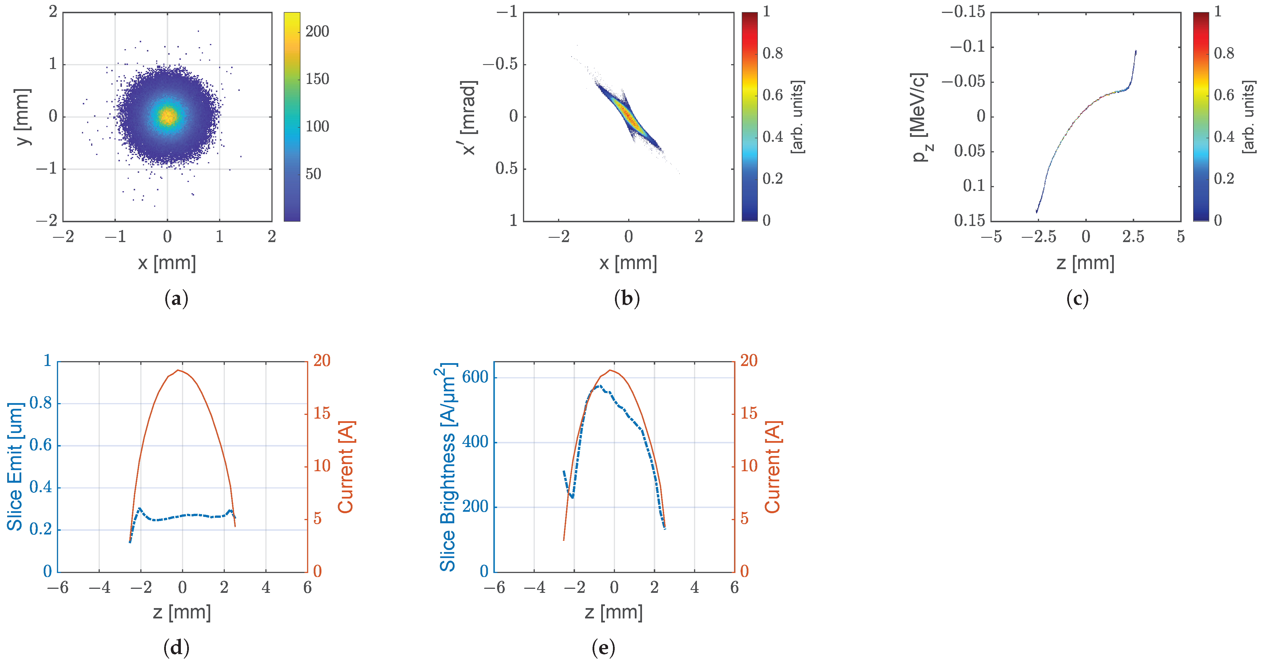 Photonics 12 00460 g0a4