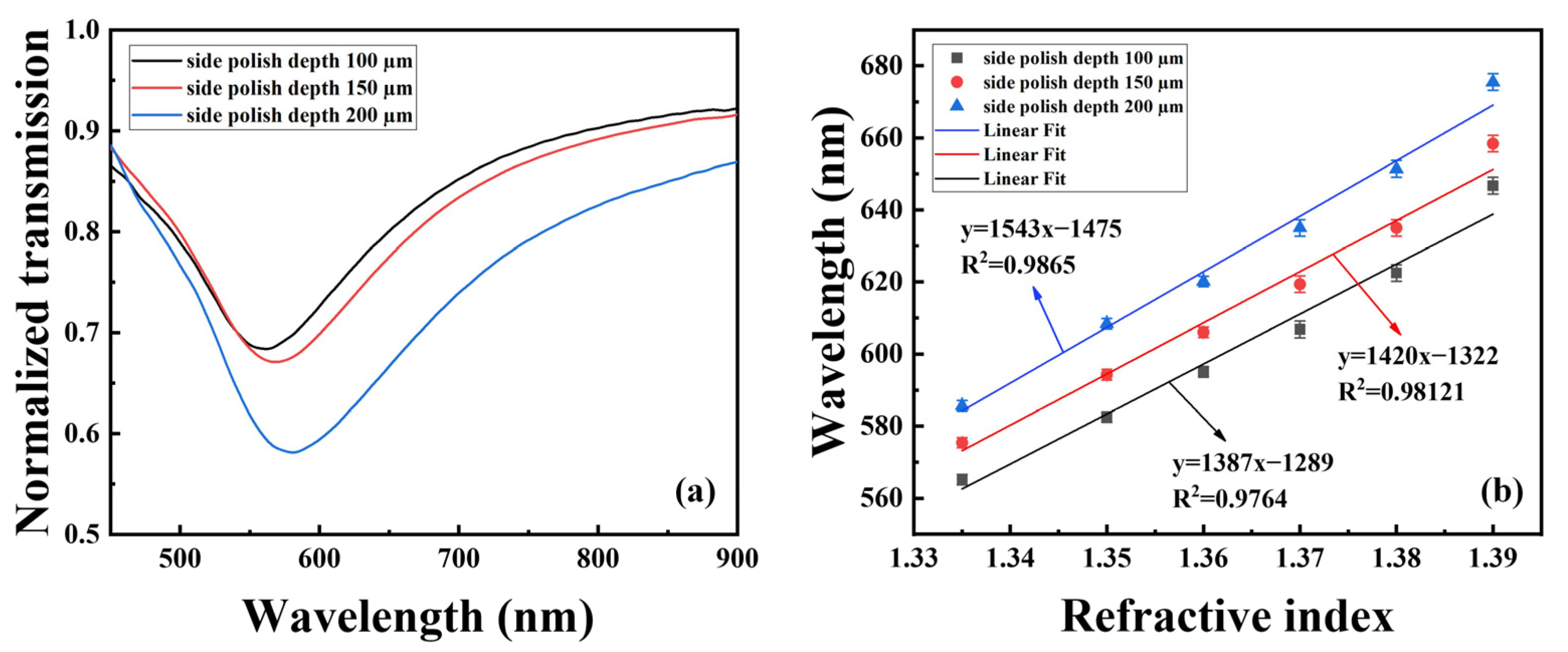Photonics 12 00461 g006